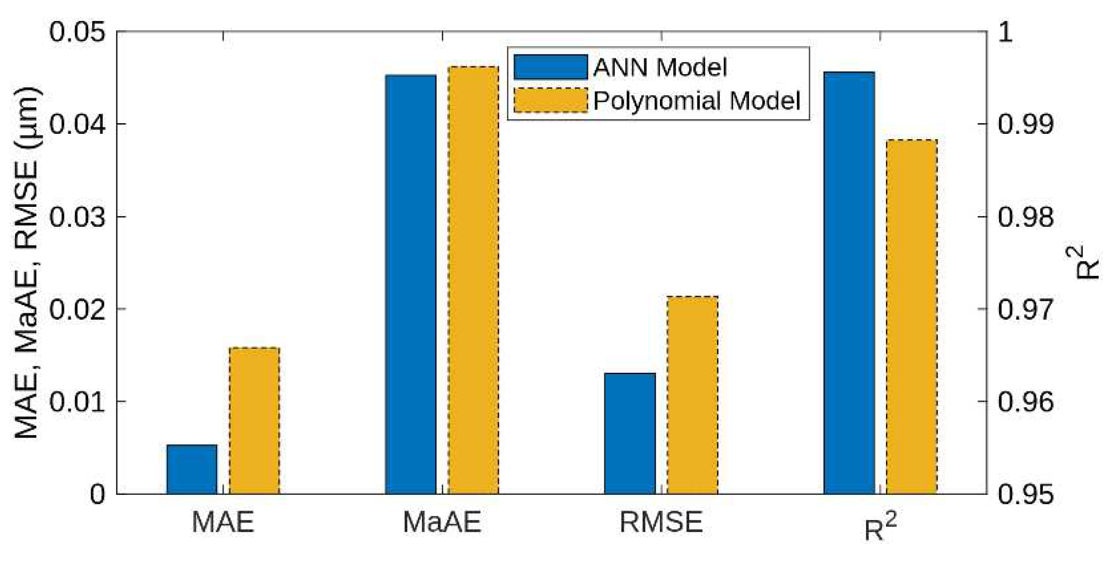 Preprints 92988 g004