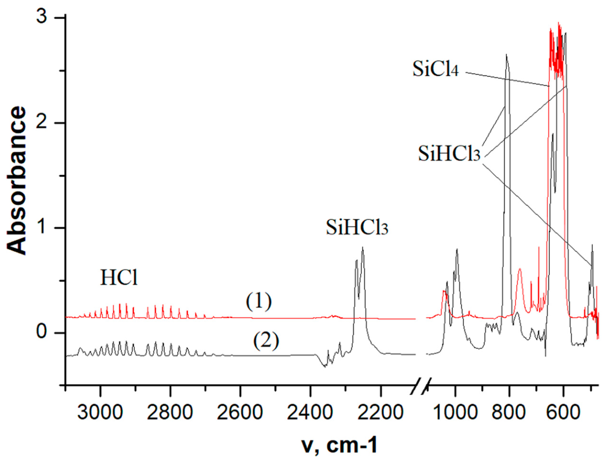 Preprints 90830 g002