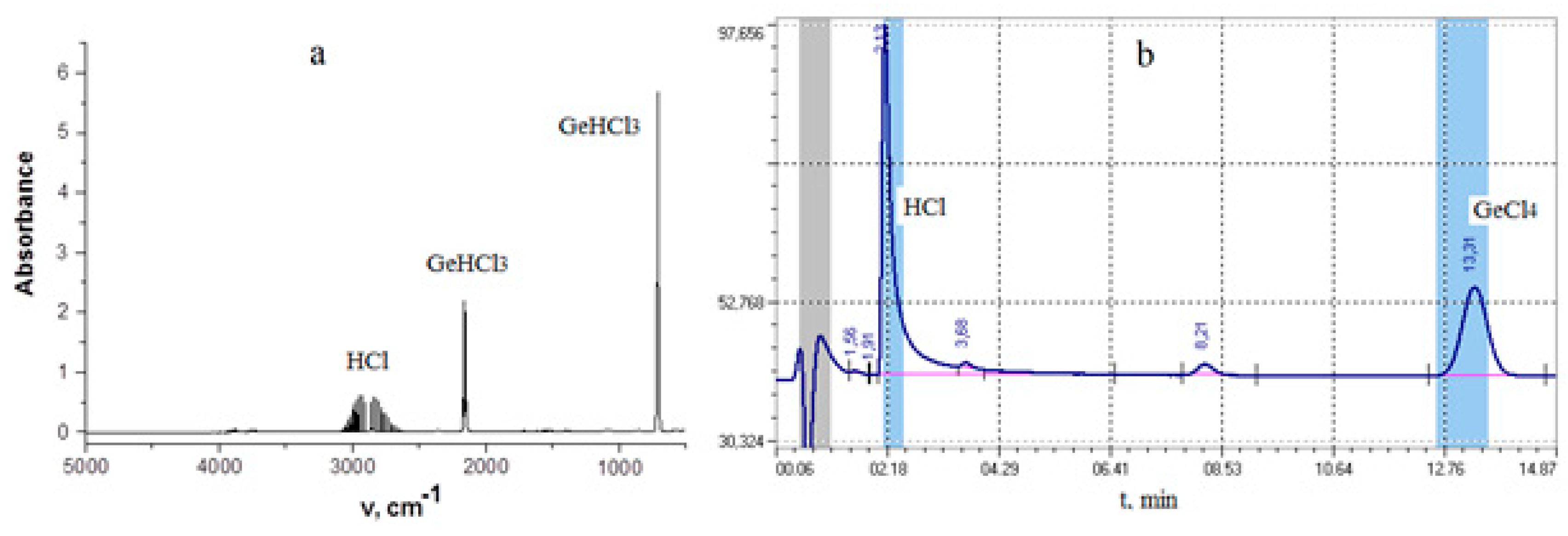 Preprints 90830 g004