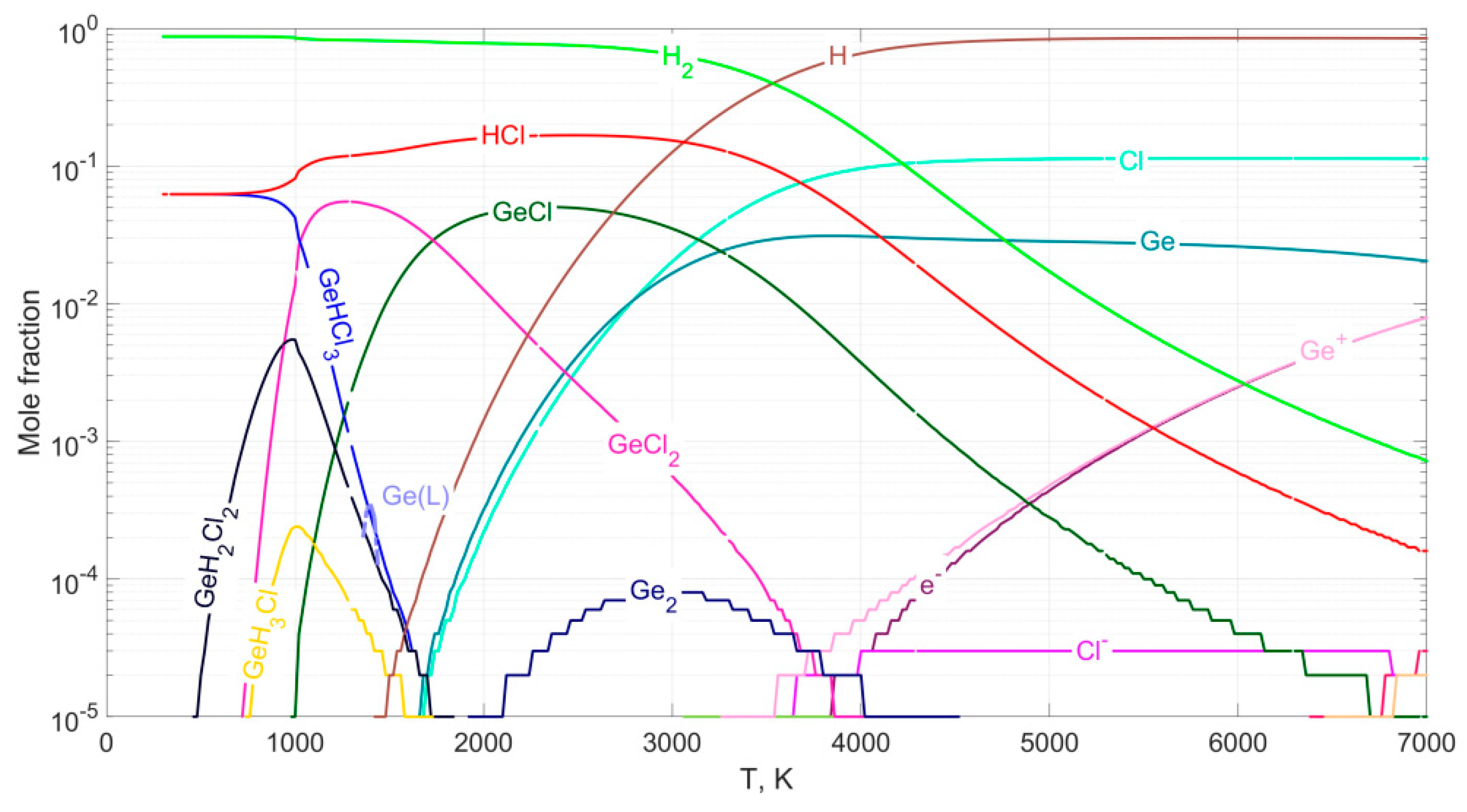 Preprints 90830 g005