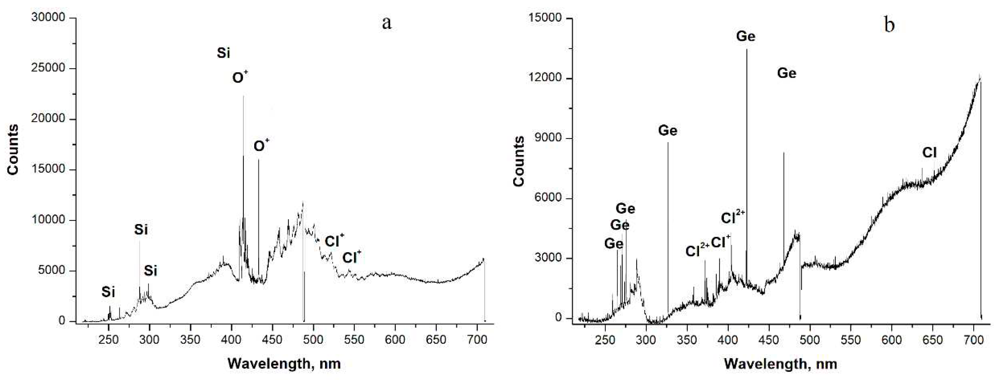 Preprints 90830 g006