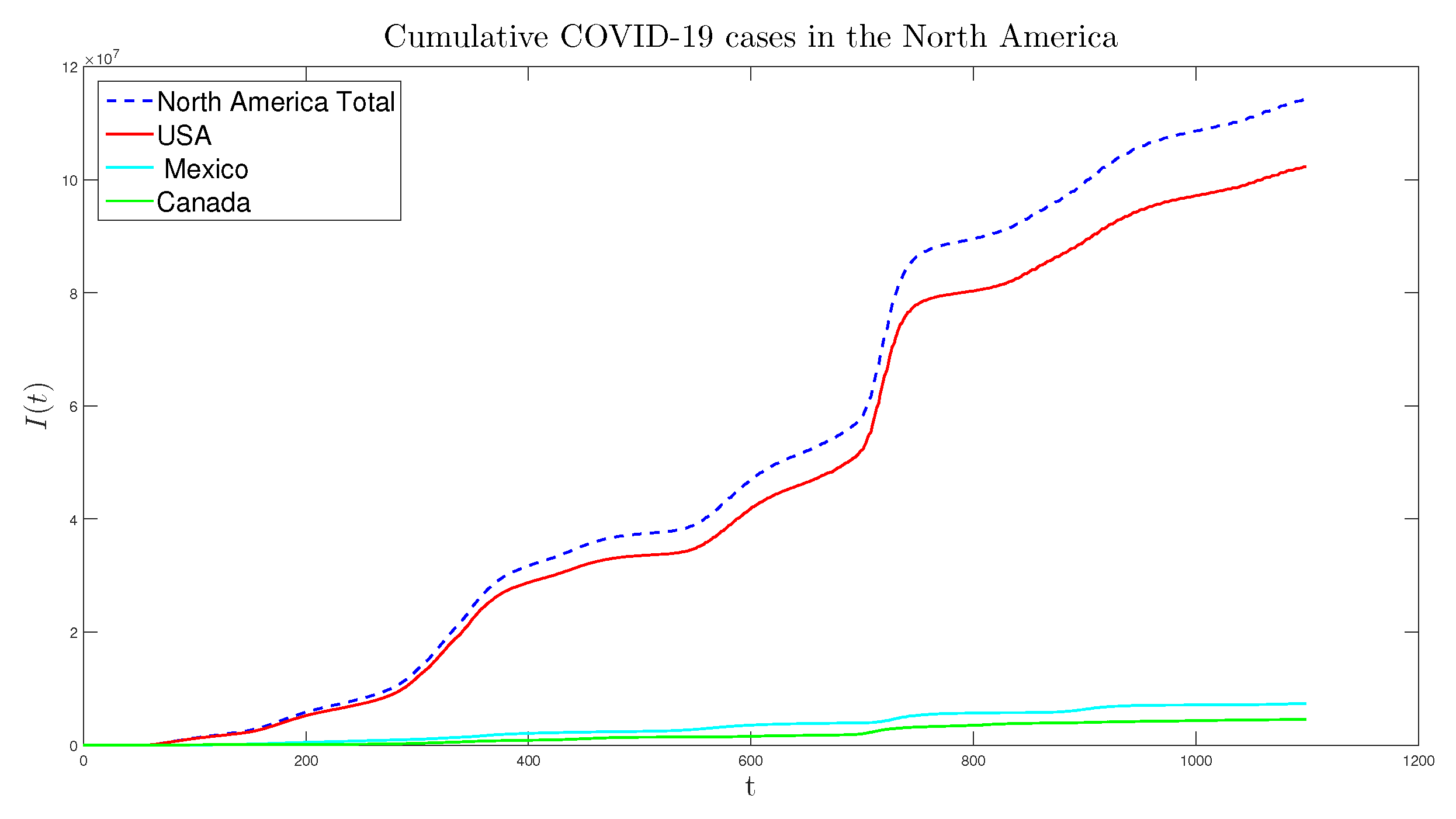 Preprints 103563 g001