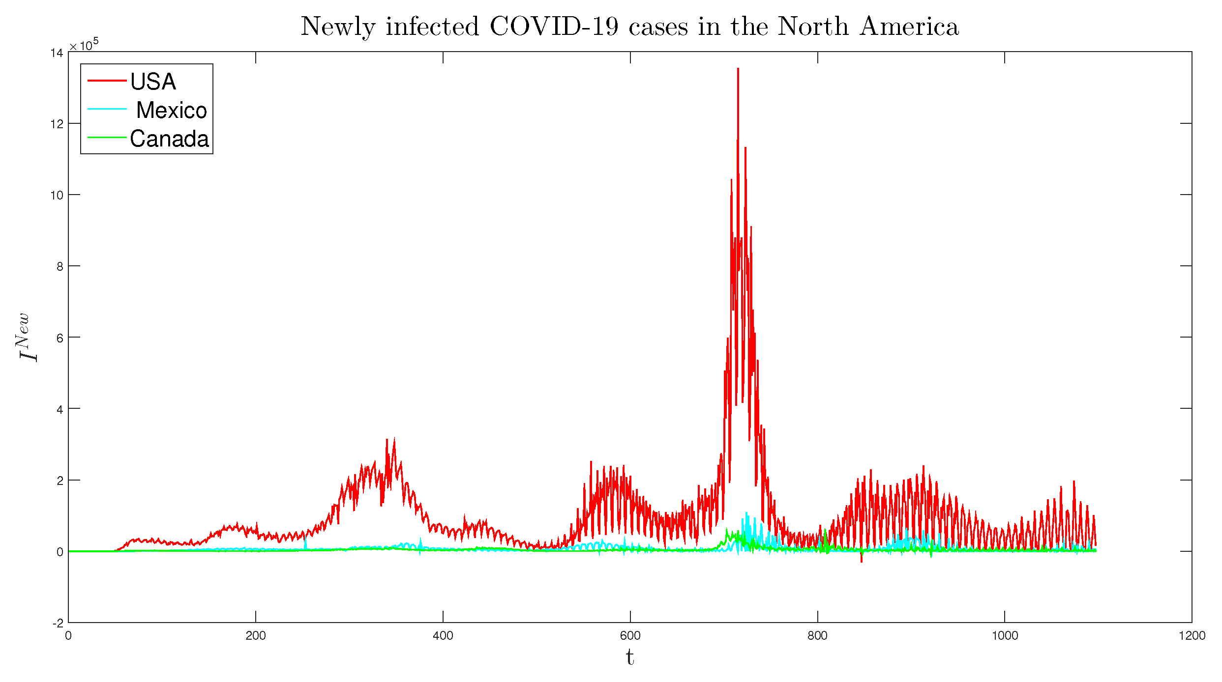 Preprints 103563 g002