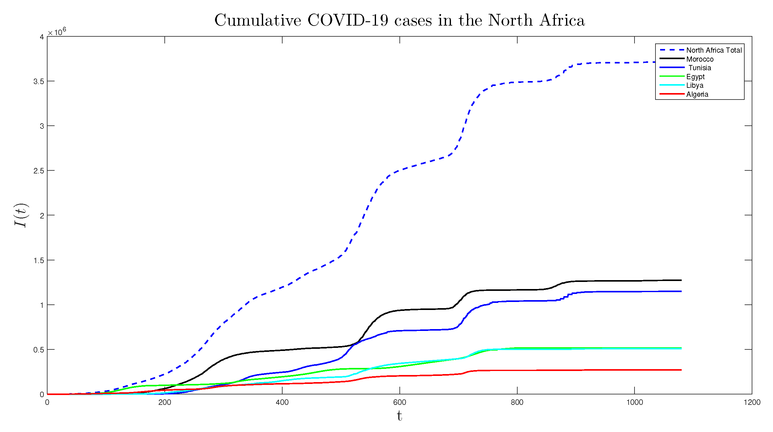 Preprints 103563 g003