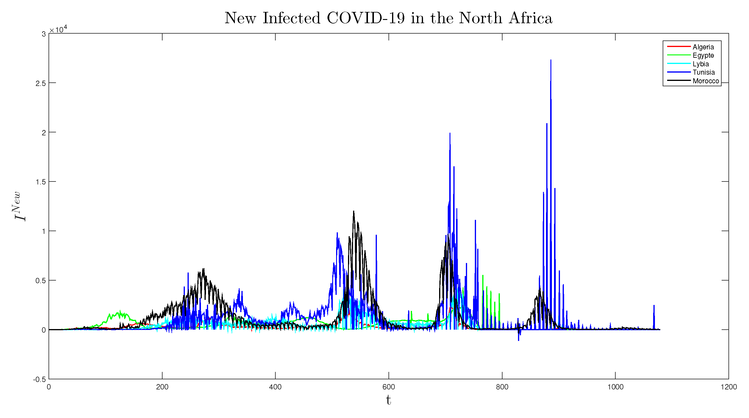 Preprints 103563 g004