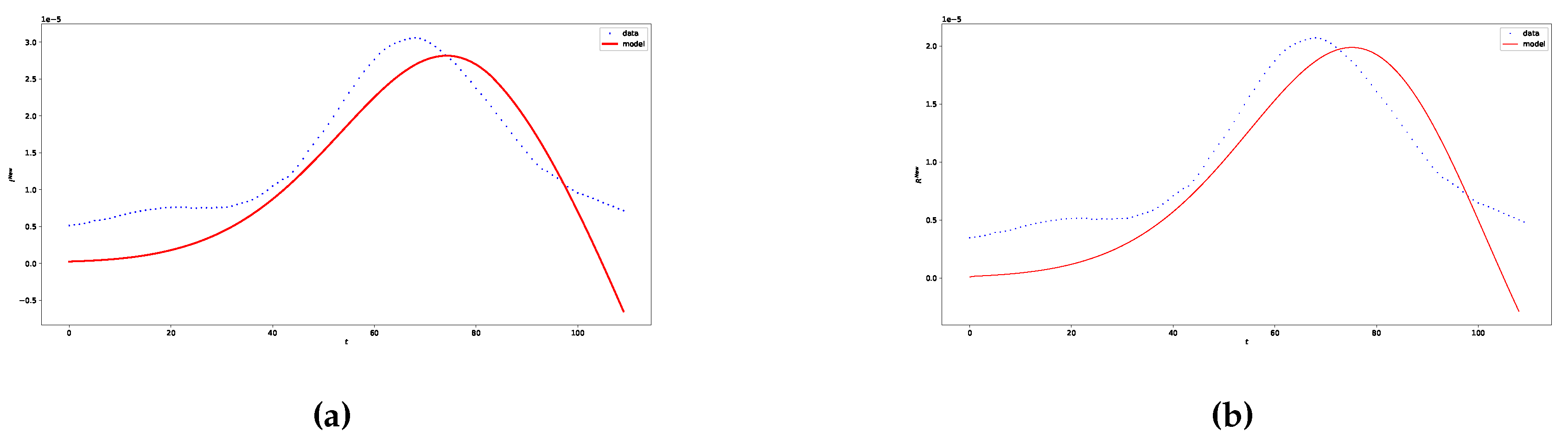 Preprints 103563 g006