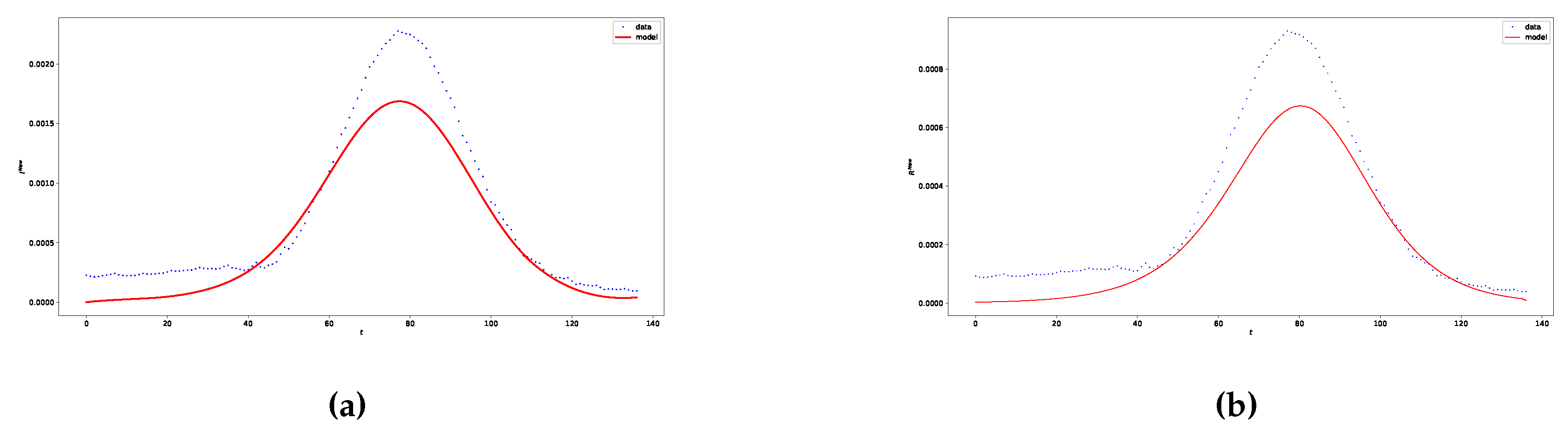 Preprints 103563 g007