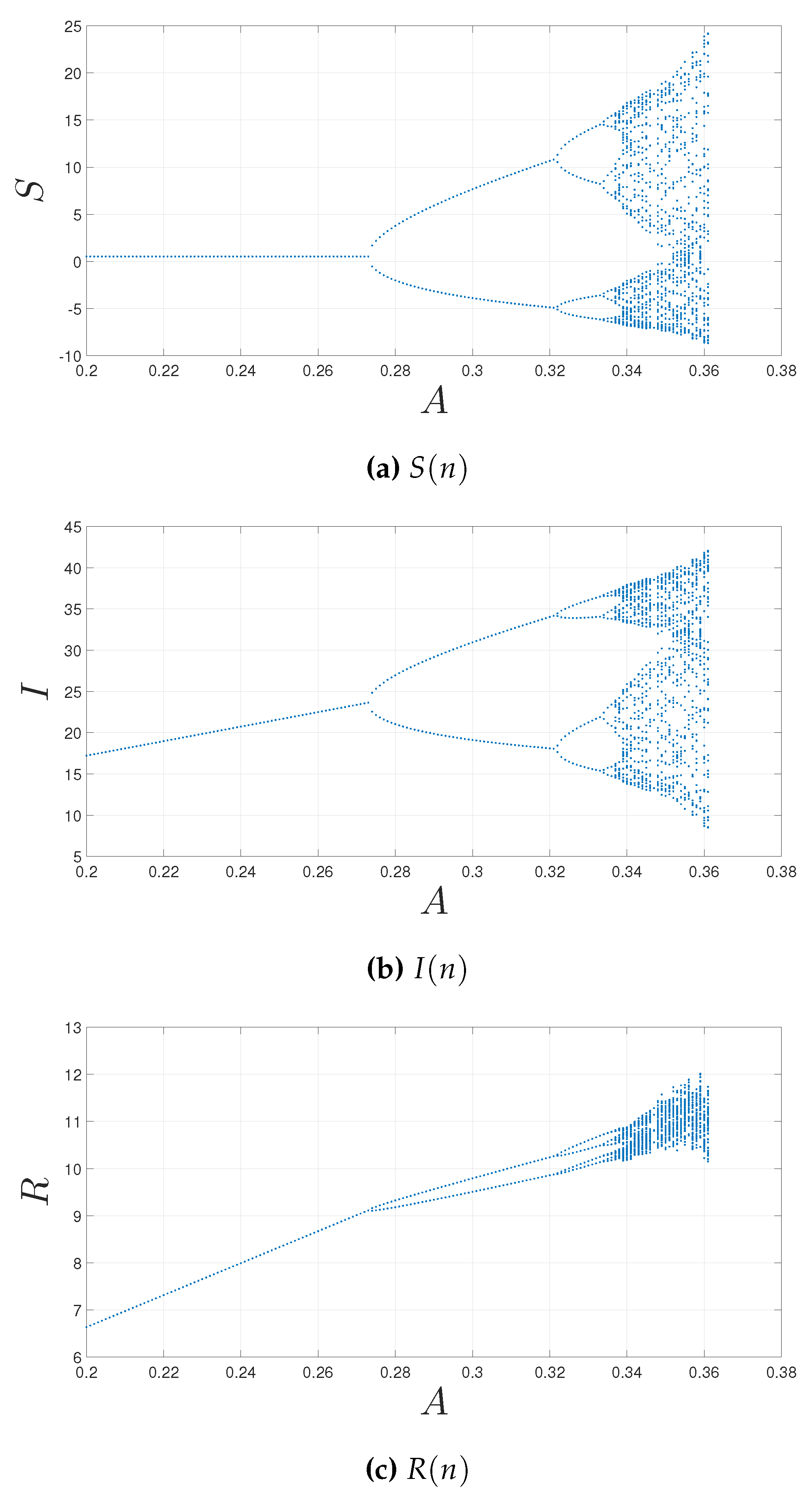 Preprints 103563 g009