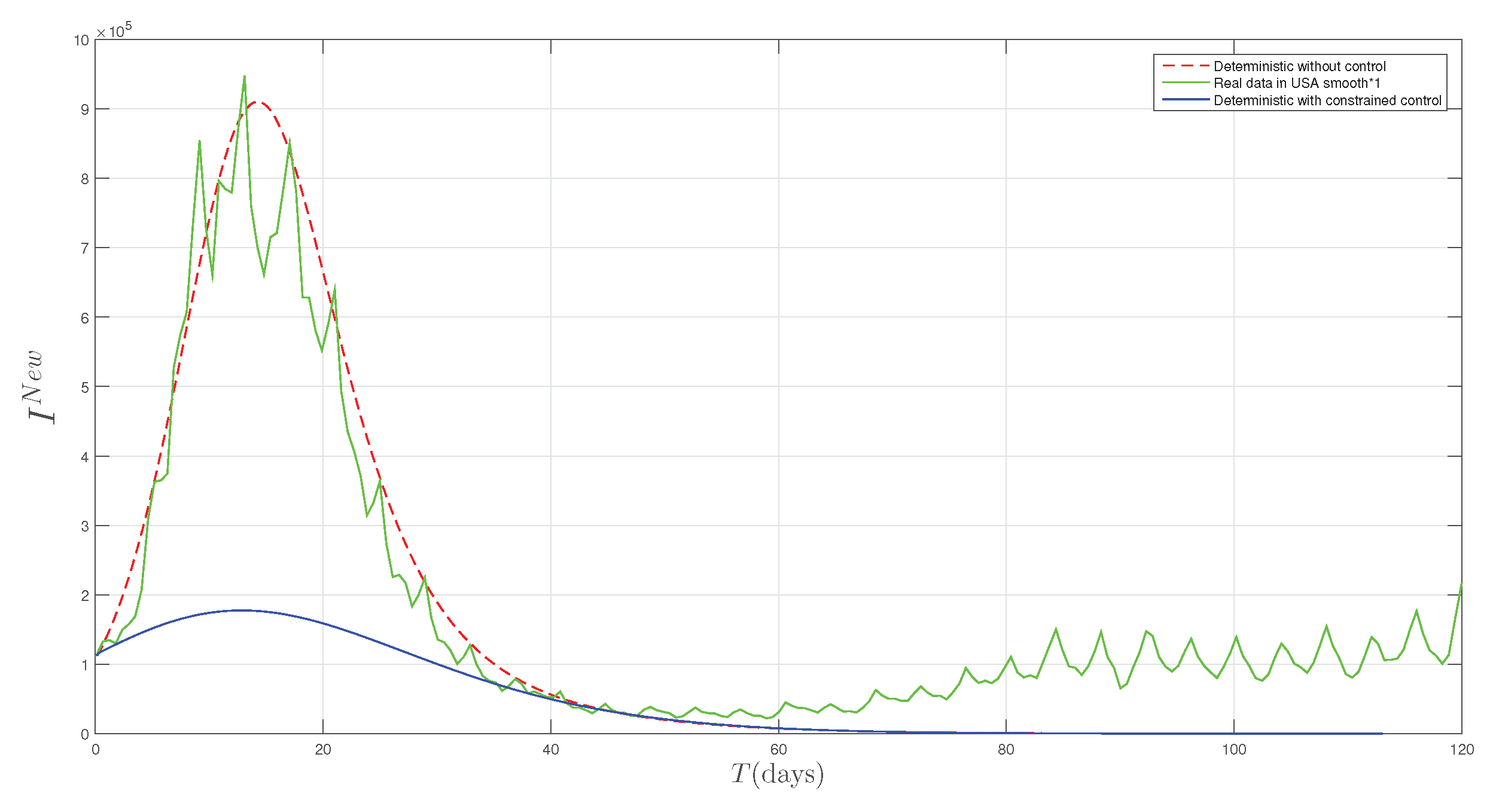 Preprints 103563 g012