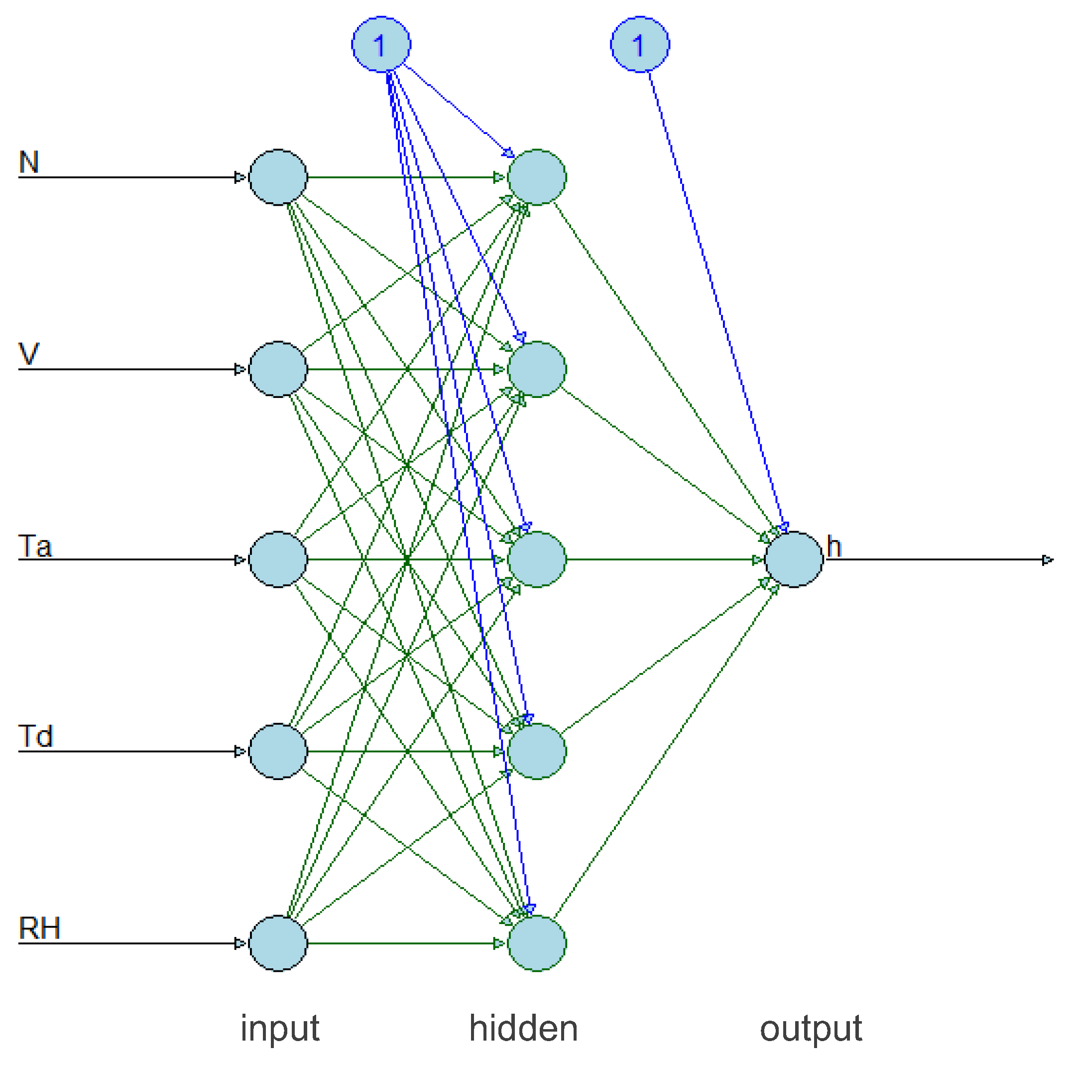 Preprints 110034 g002