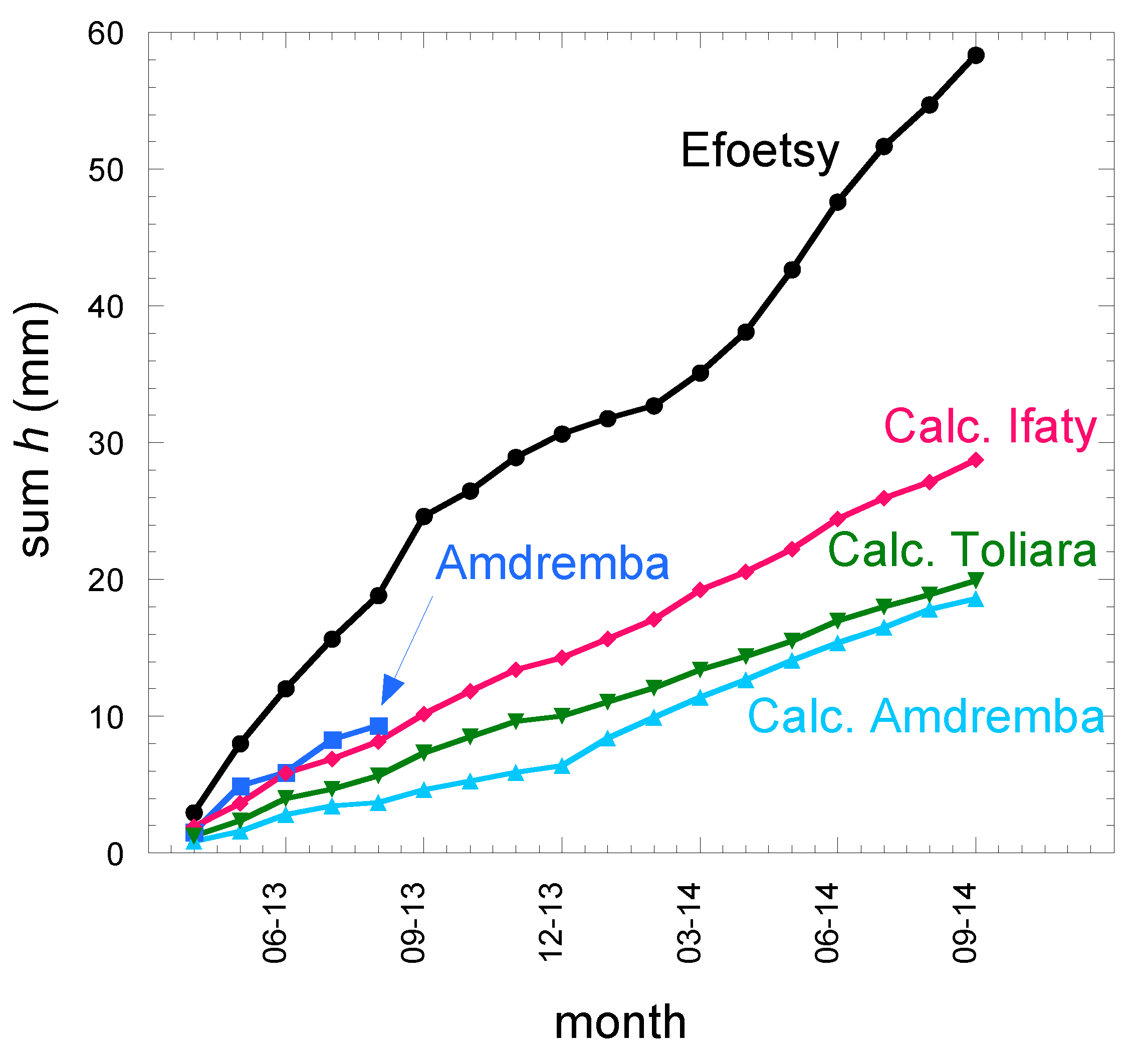 Preprints 110034 g004