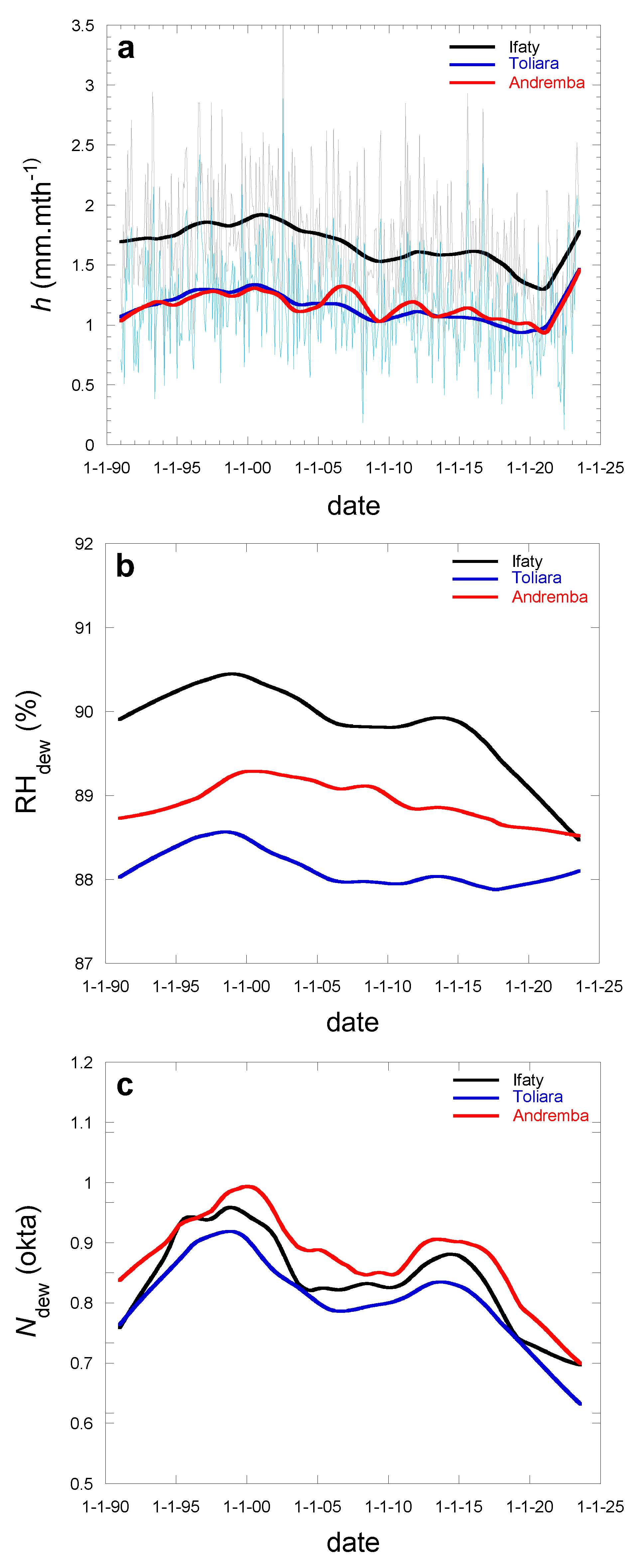 Preprints 110034 g005