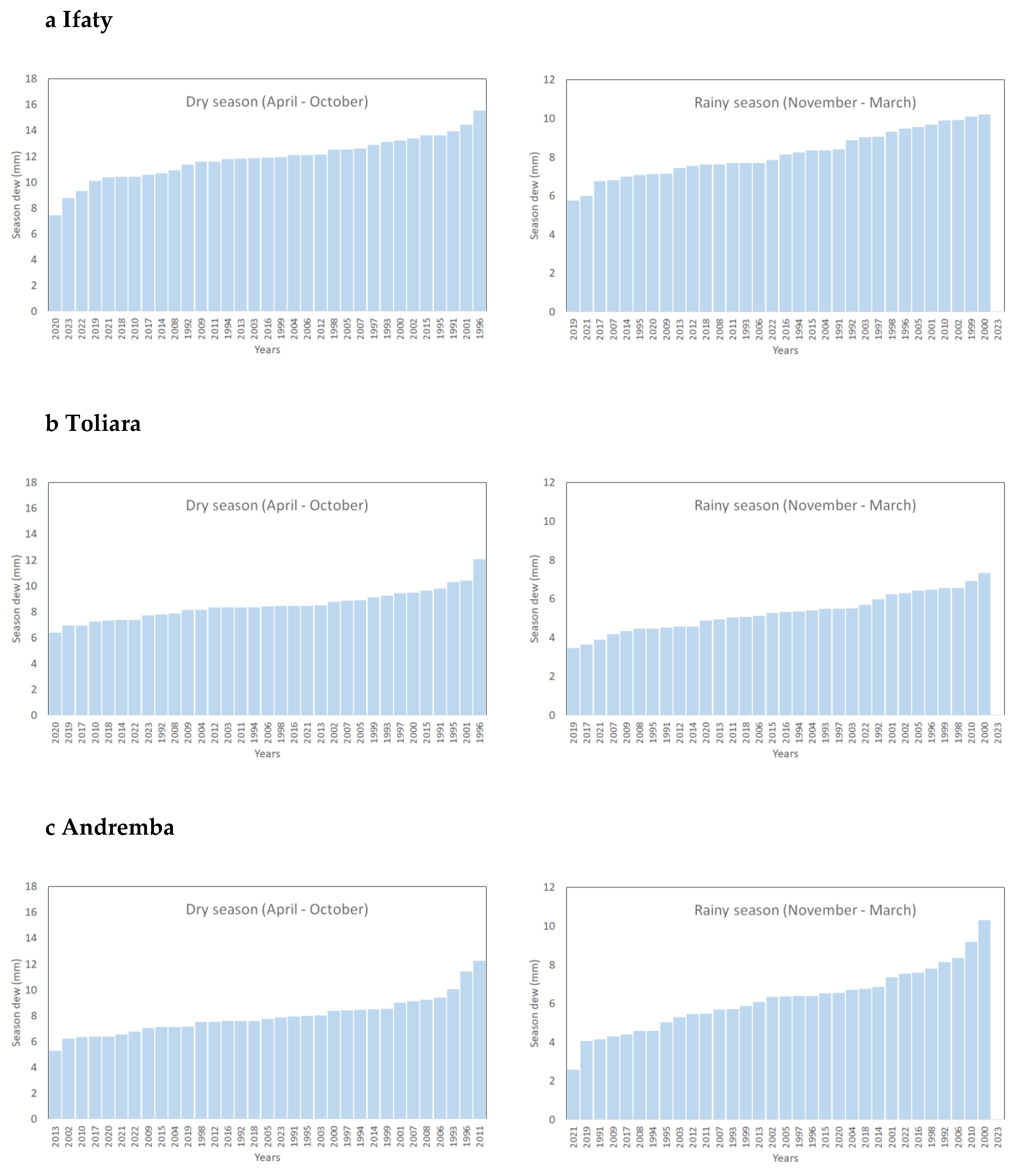 Preprints 110034 g006