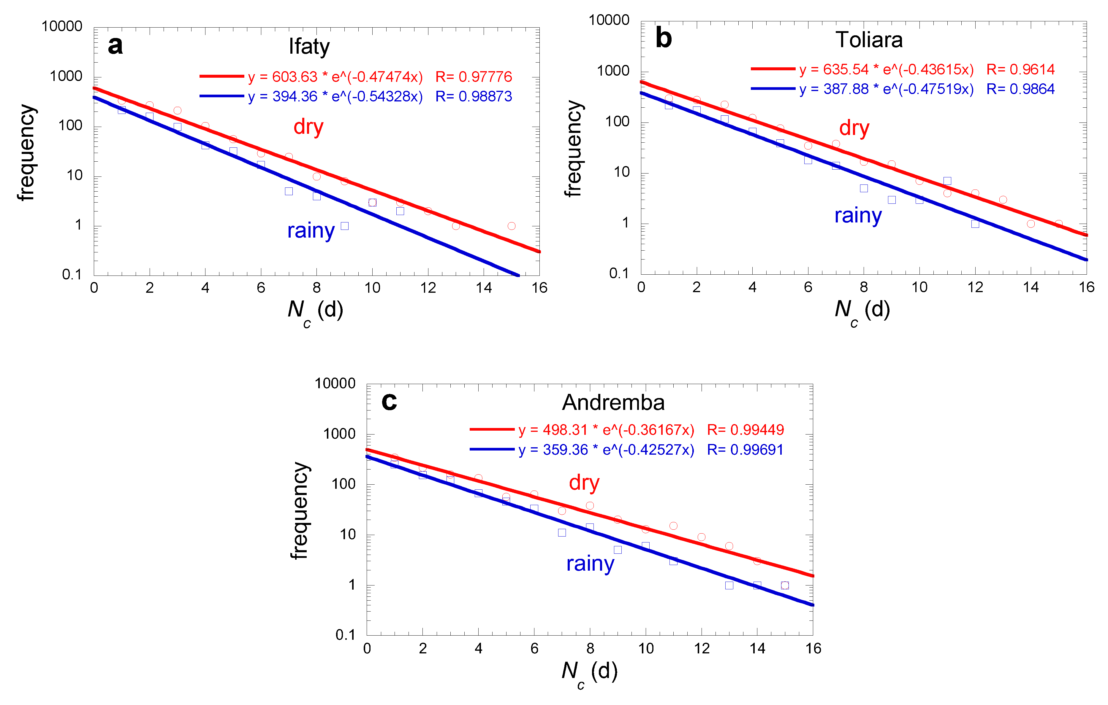 Preprints 110034 g007