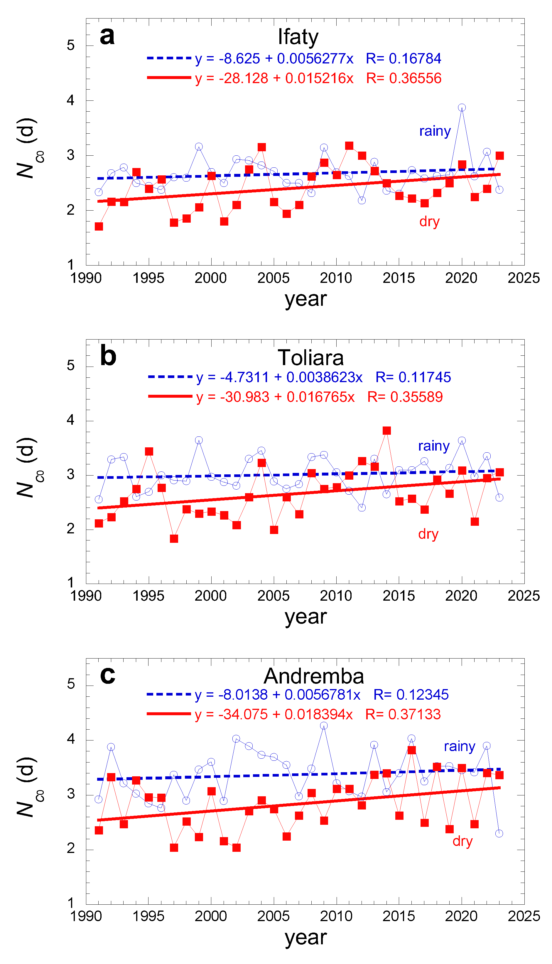 Preprints 110034 g008