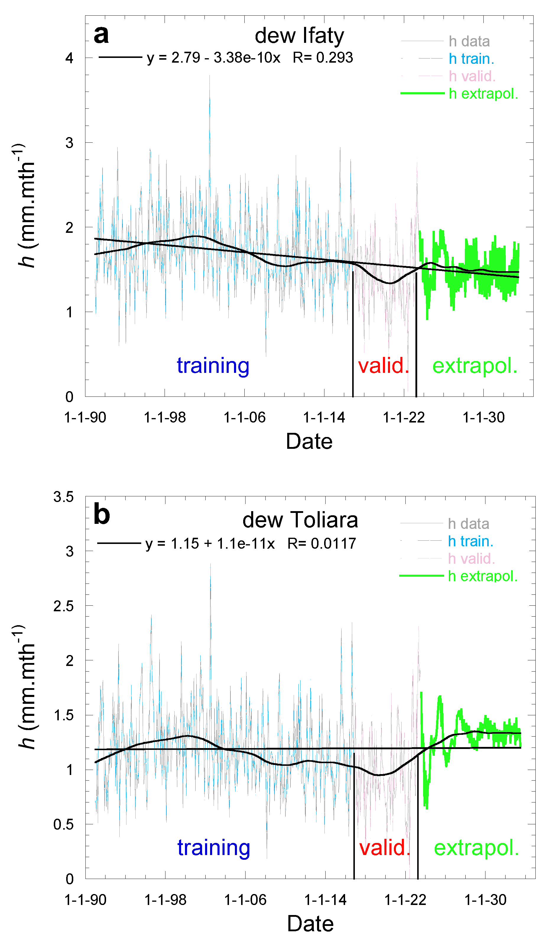 Preprints 110034 g009a