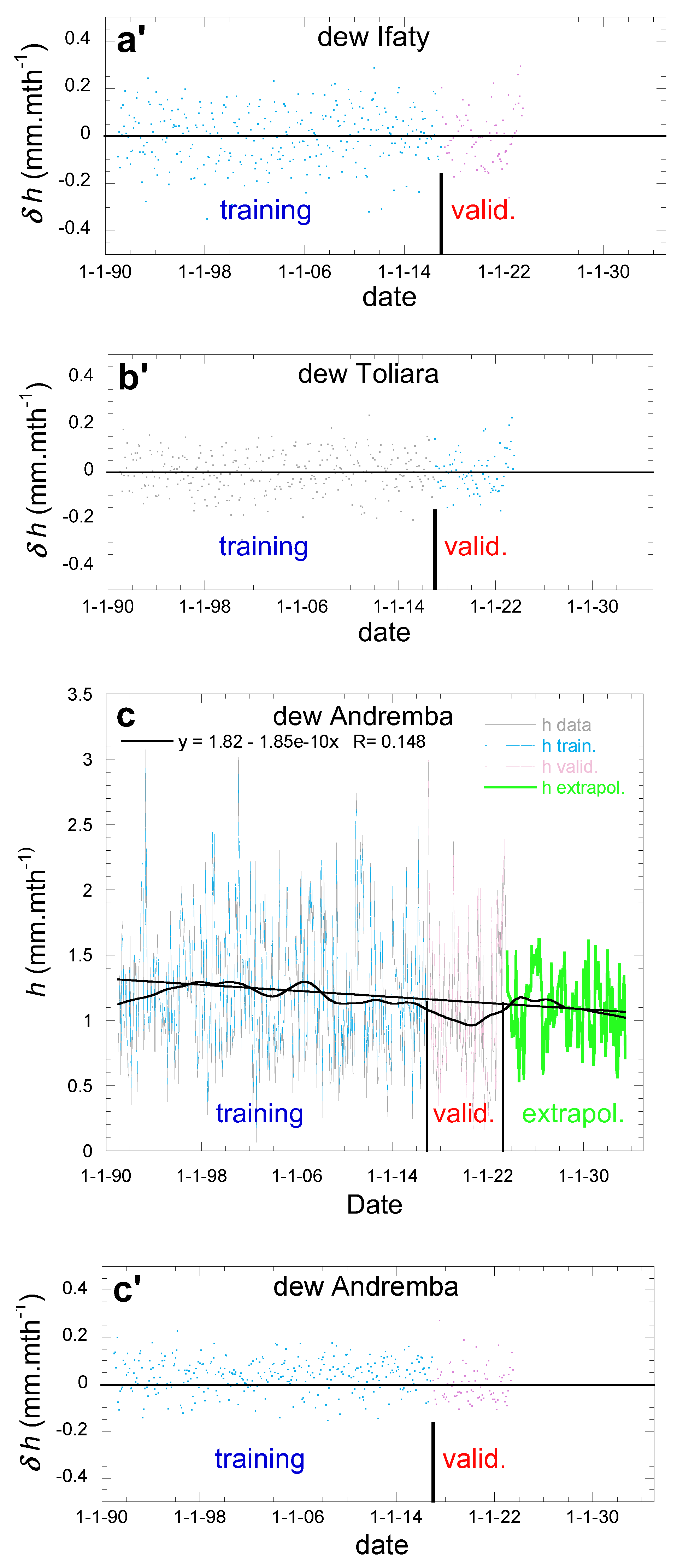 Preprints 110034 g009b