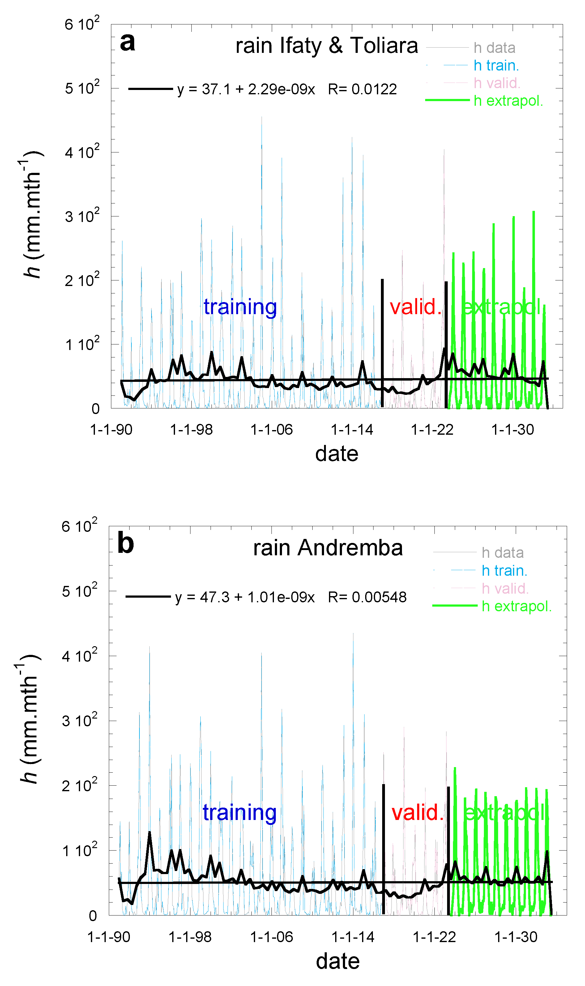 Preprints 110034 g010a