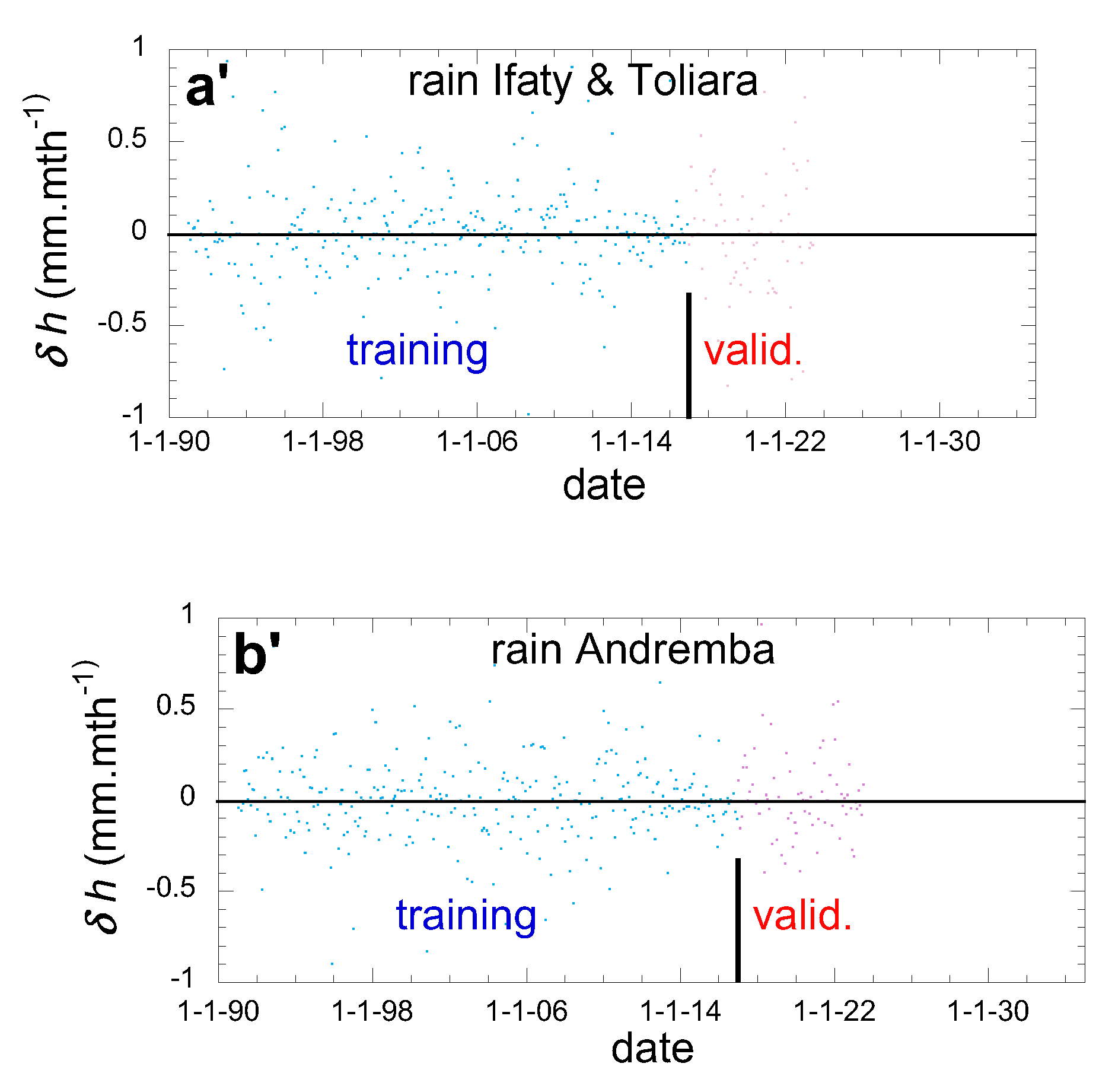 Preprints 110034 g010b