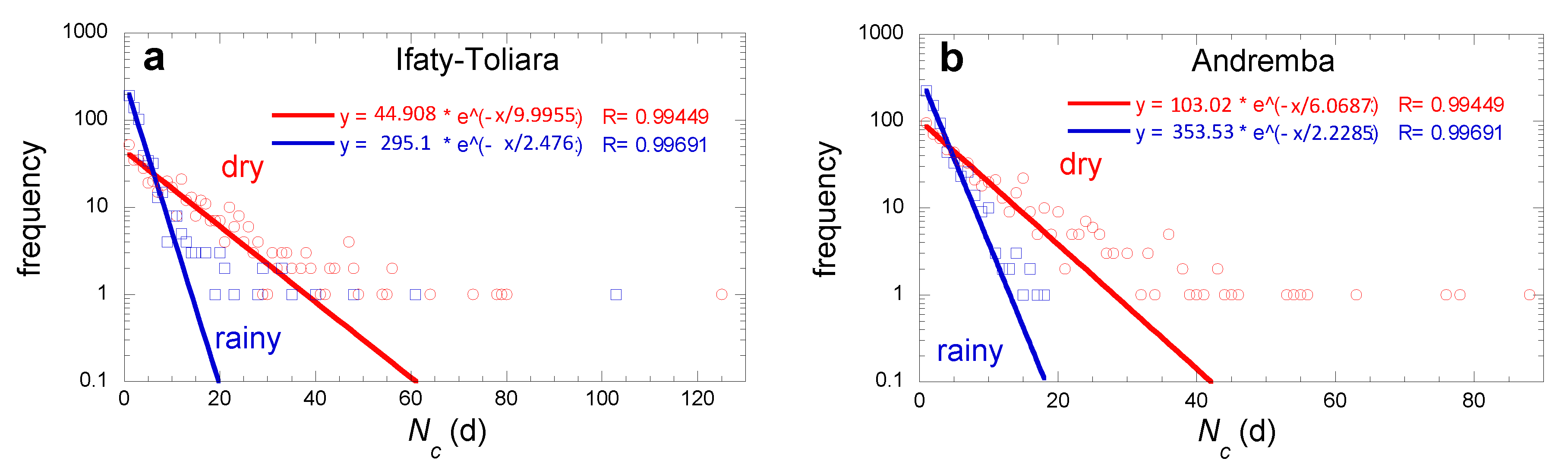 Preprints 110034 g012