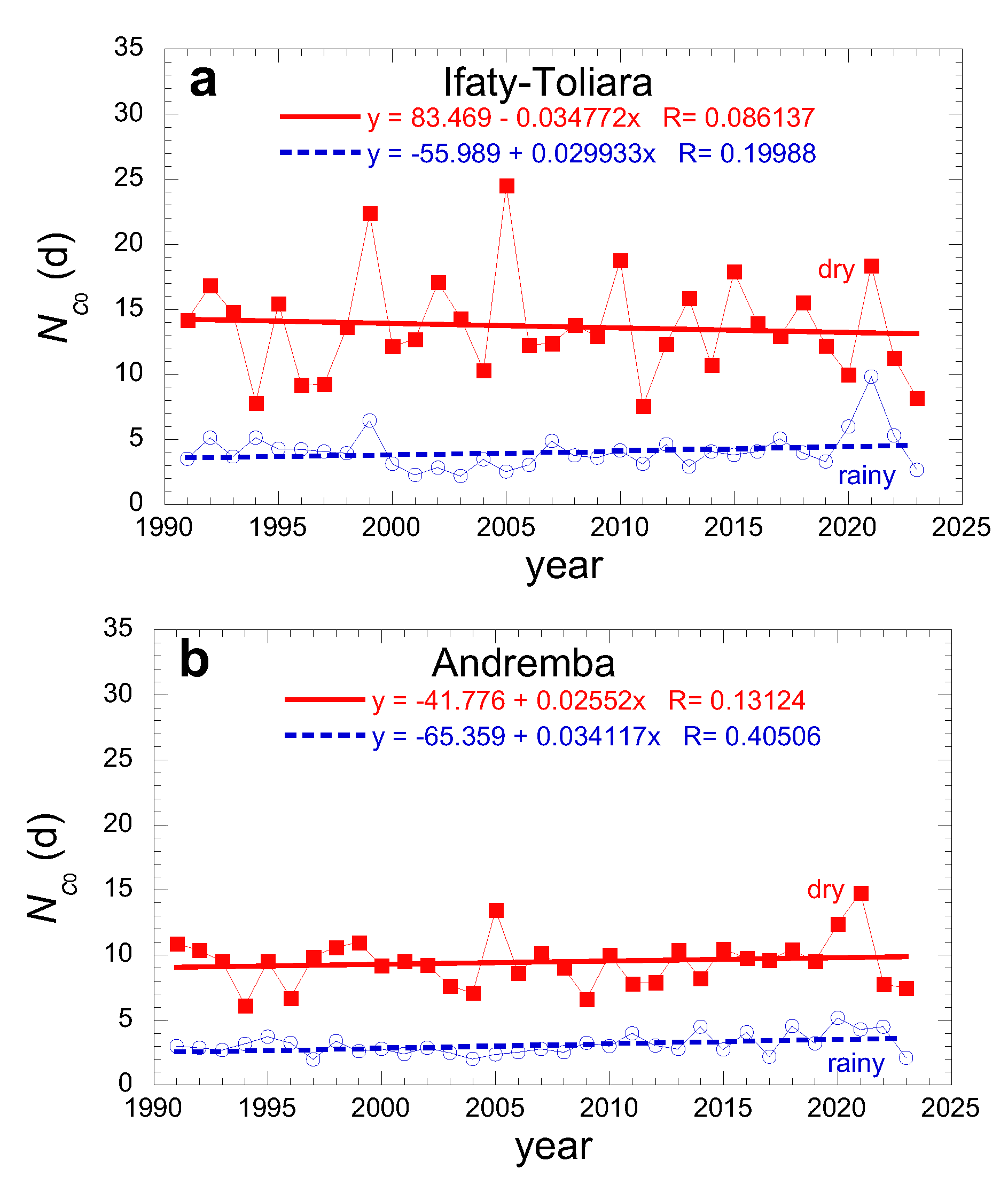 Preprints 110034 g013