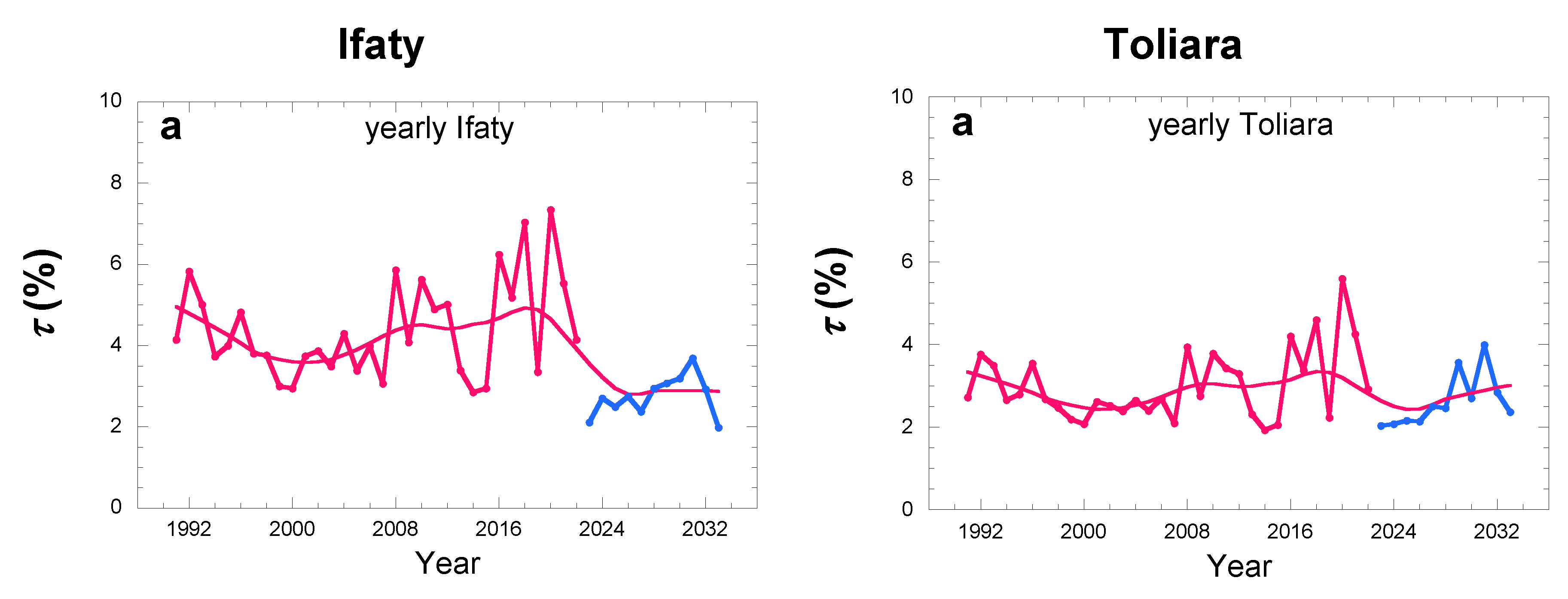 Preprints 110034 g014a