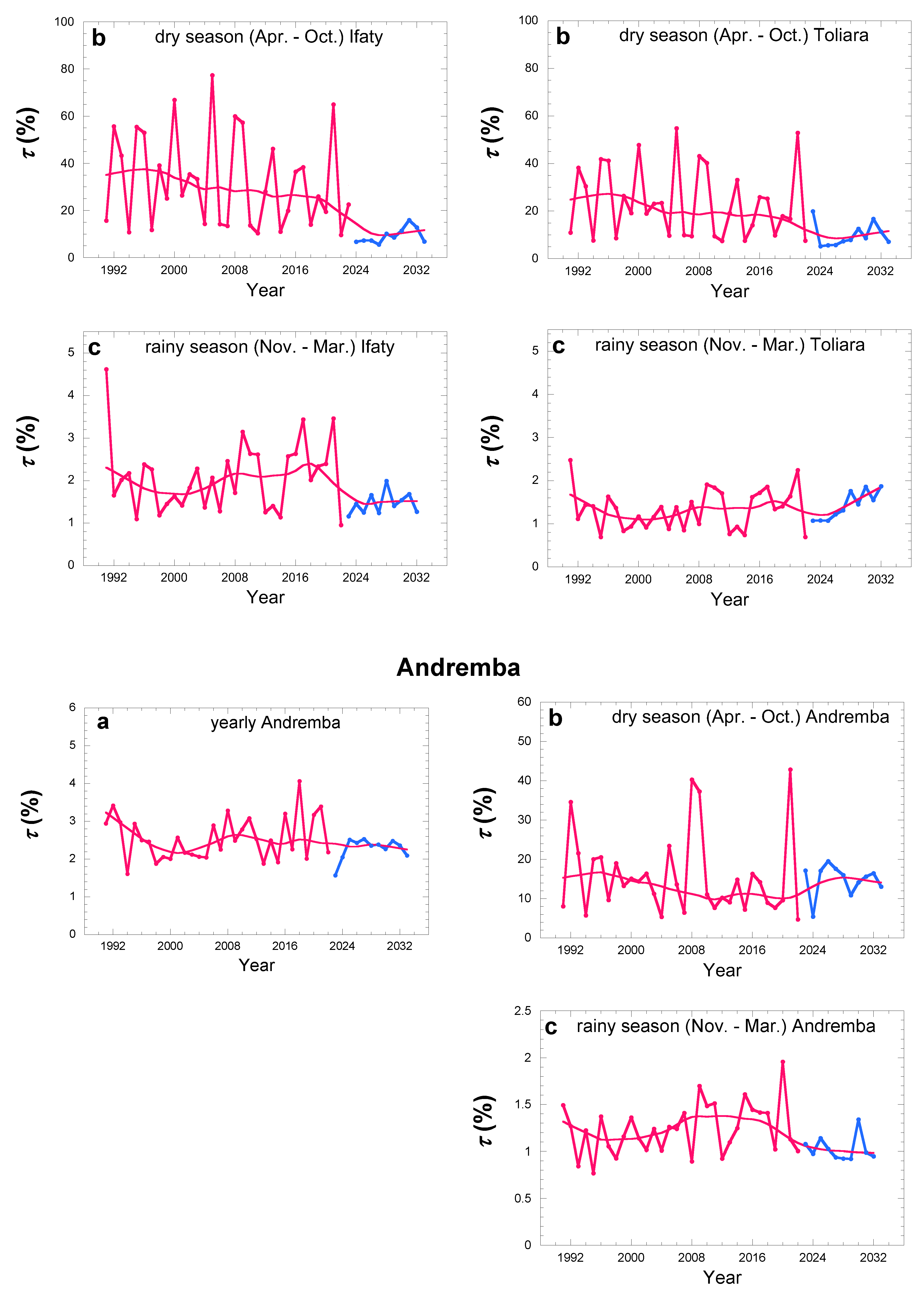 Preprints 110034 g014b