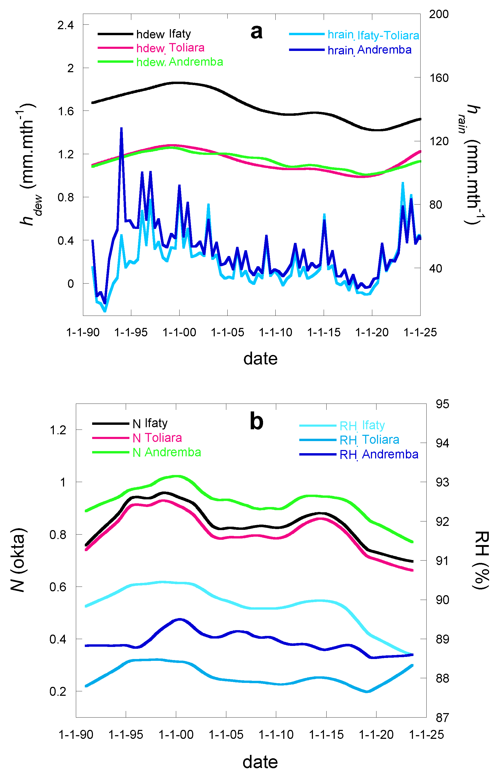 Preprints 110034 g015