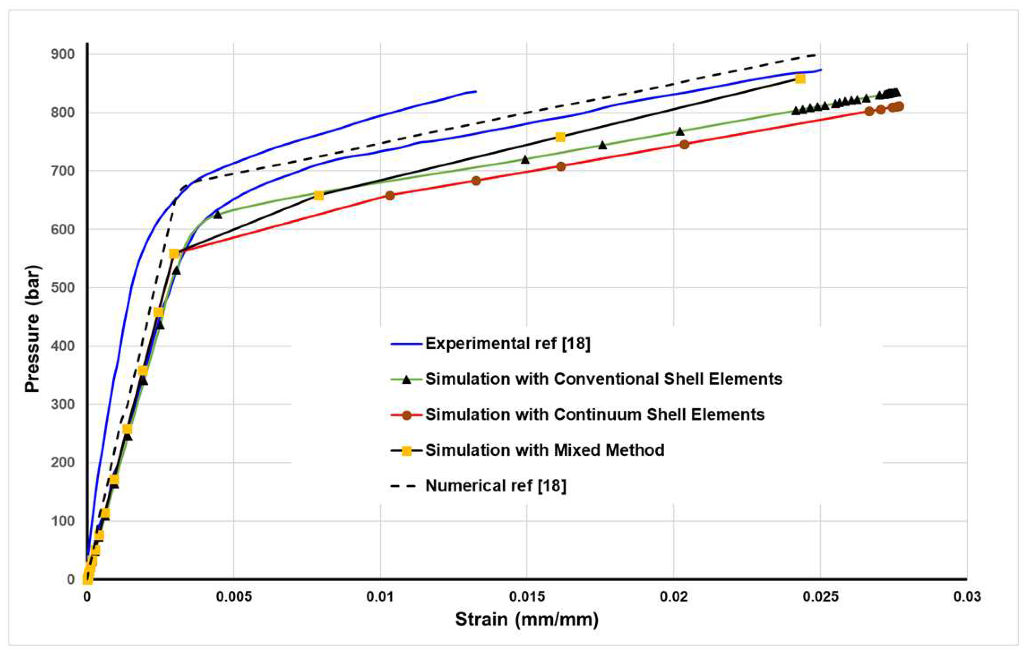 Preprints 93329 g005