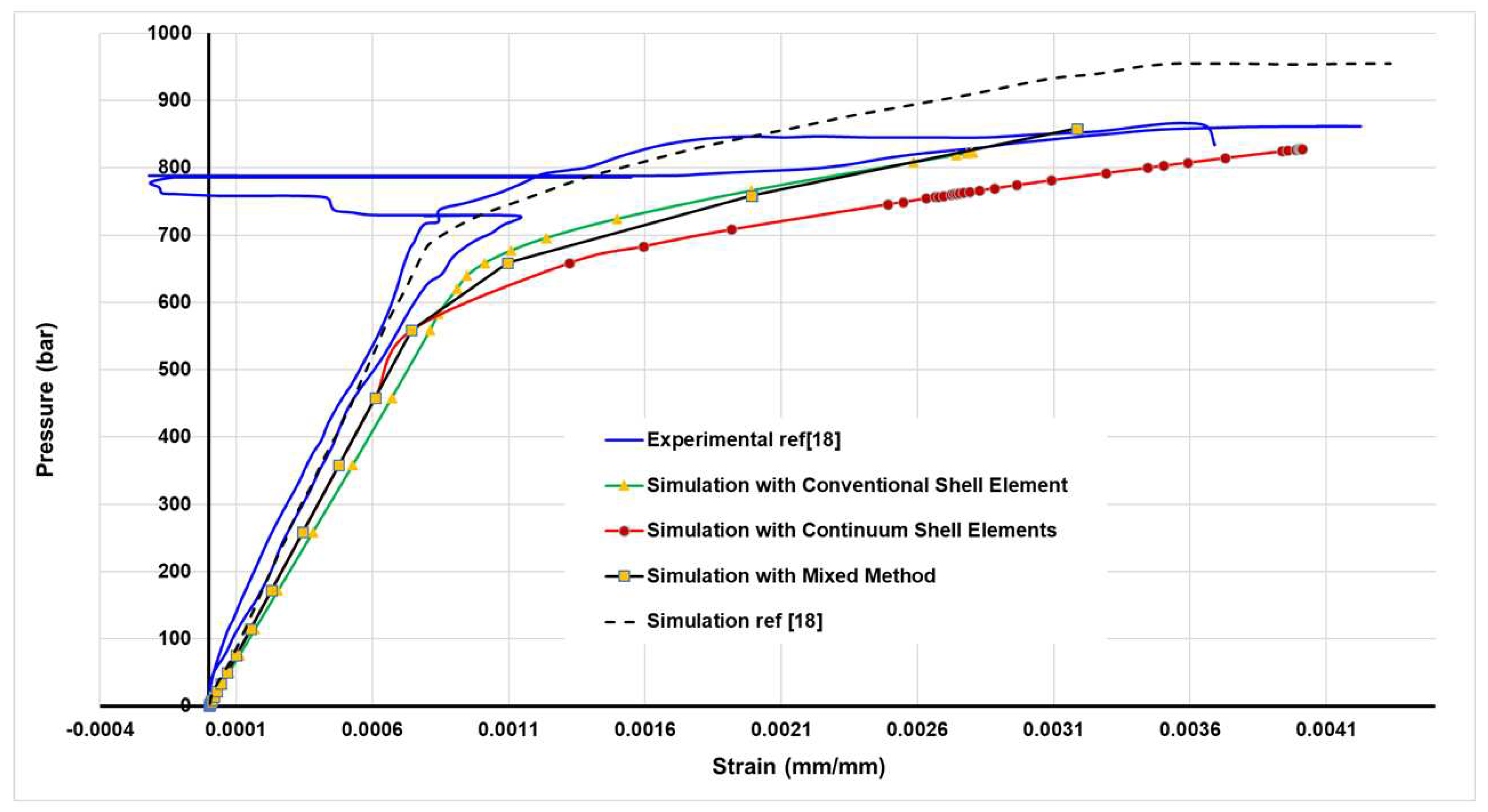 Preprints 93329 g006