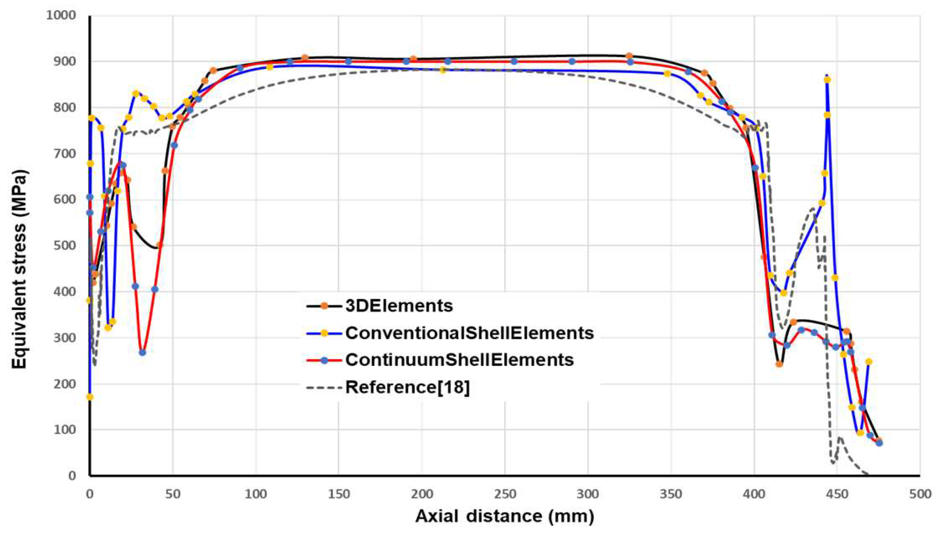 Preprints 93329 g007