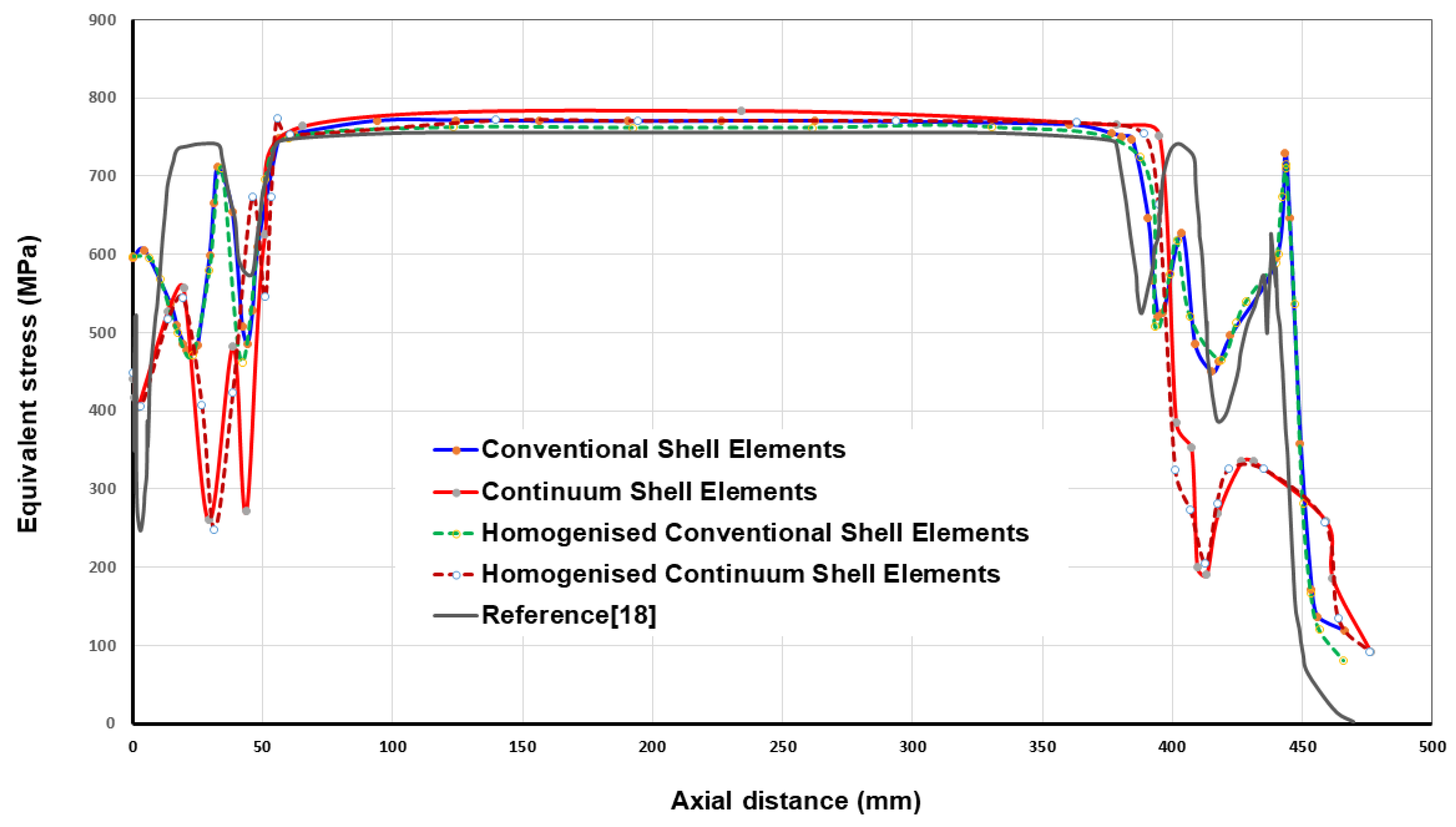 Preprints 93329 g008