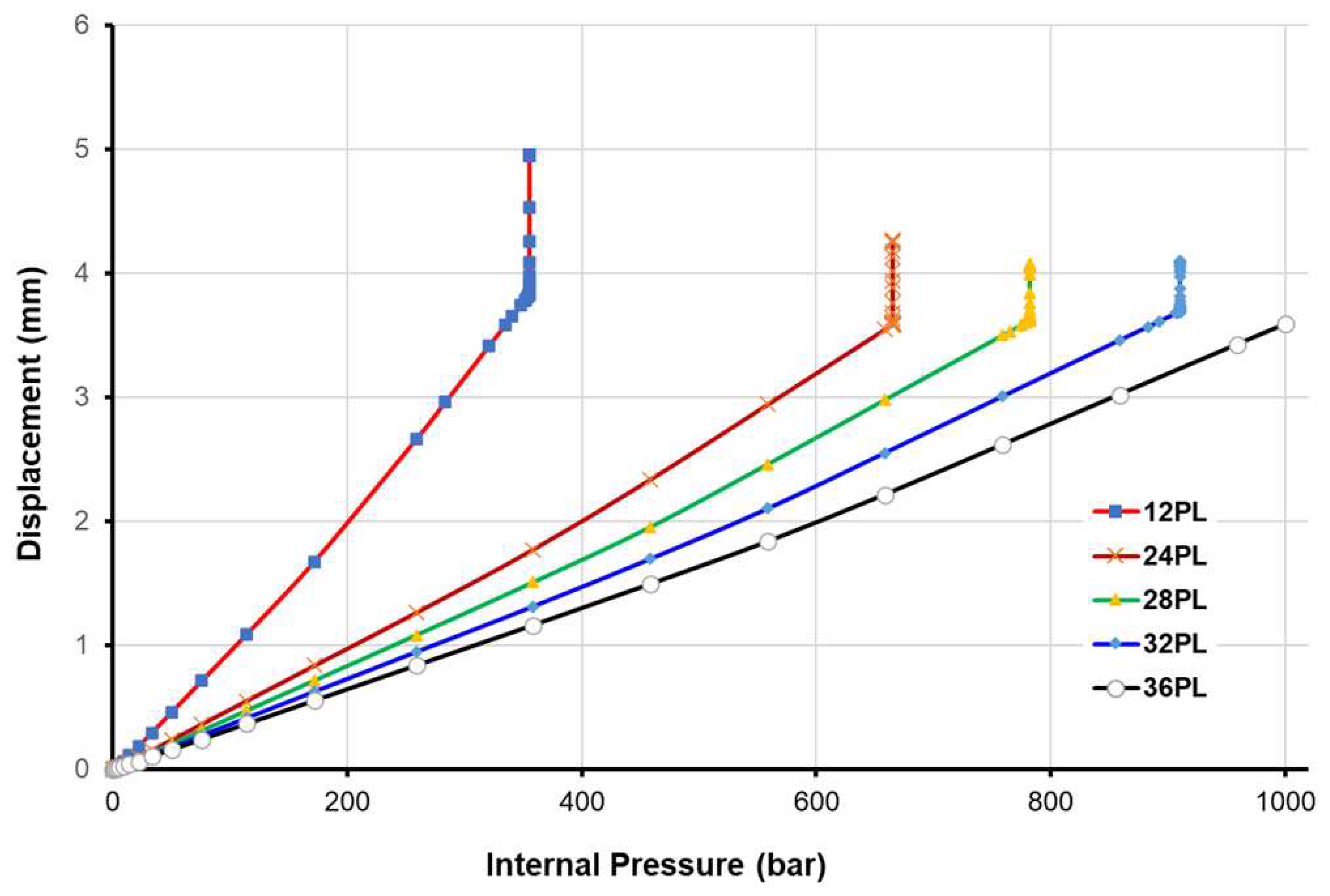 Preprints 93329 g009