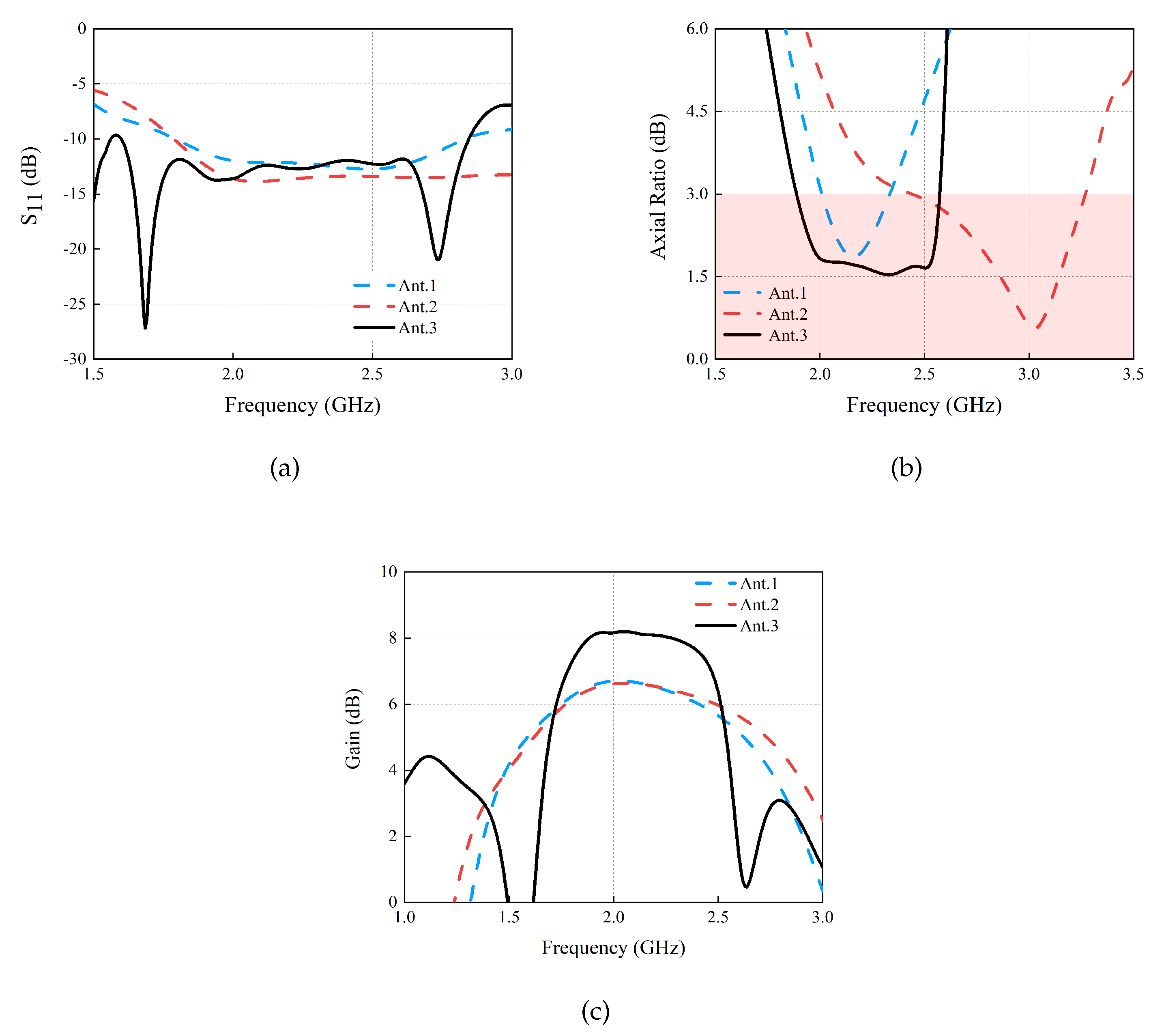 Preprints 112451 g003