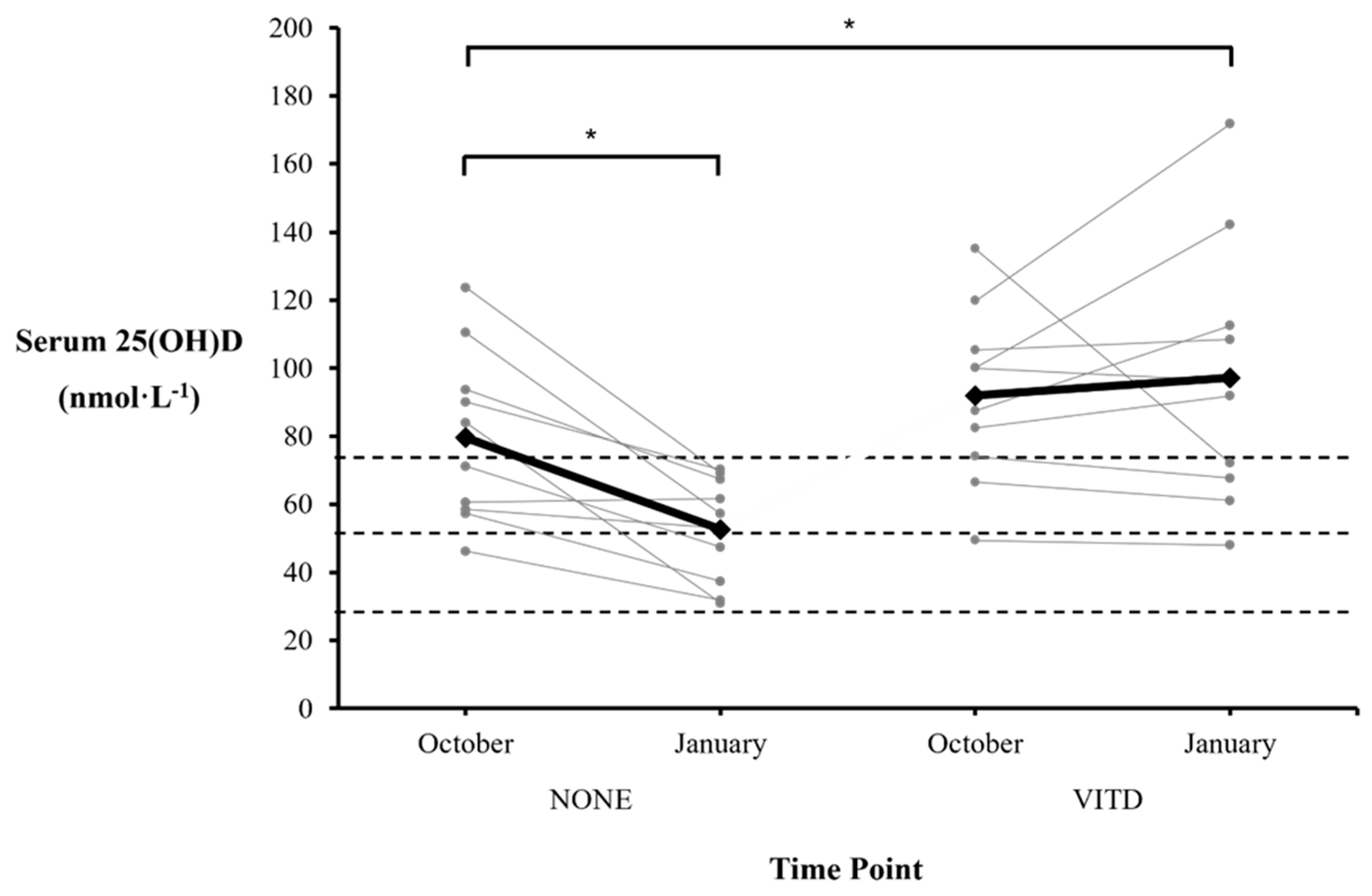 Preprints 81913 g001