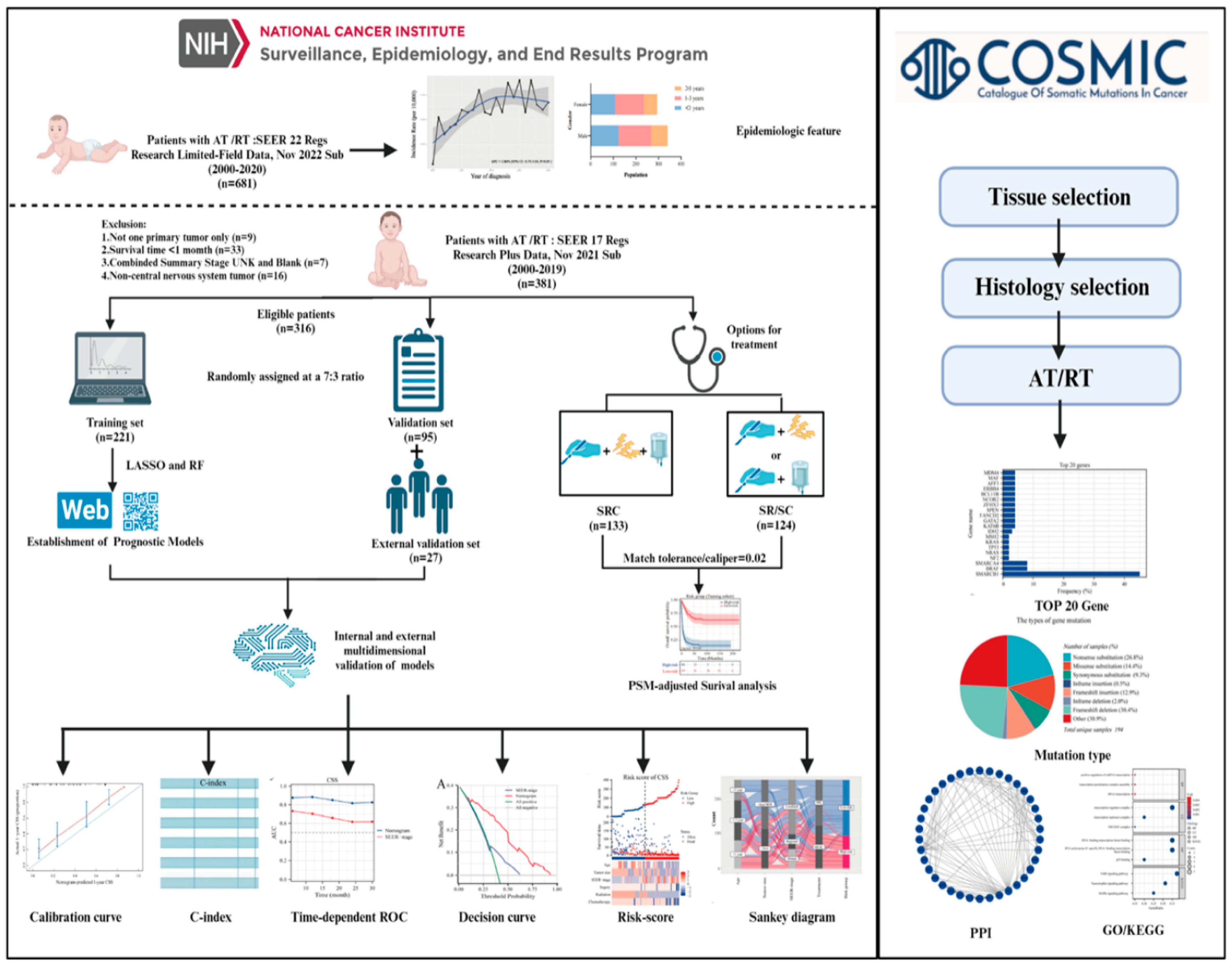 Preprints 96016 g001