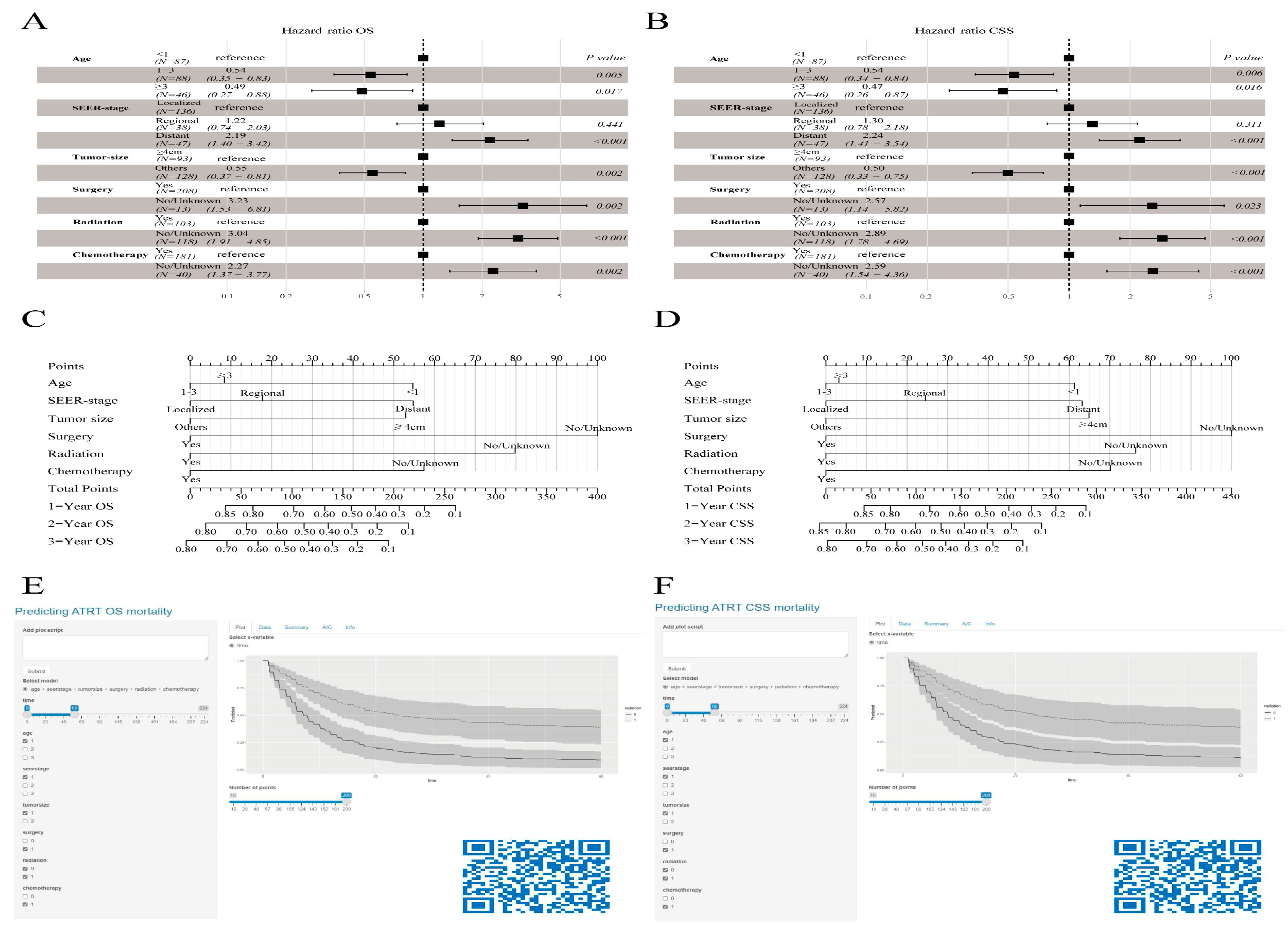 Preprints 96016 g004