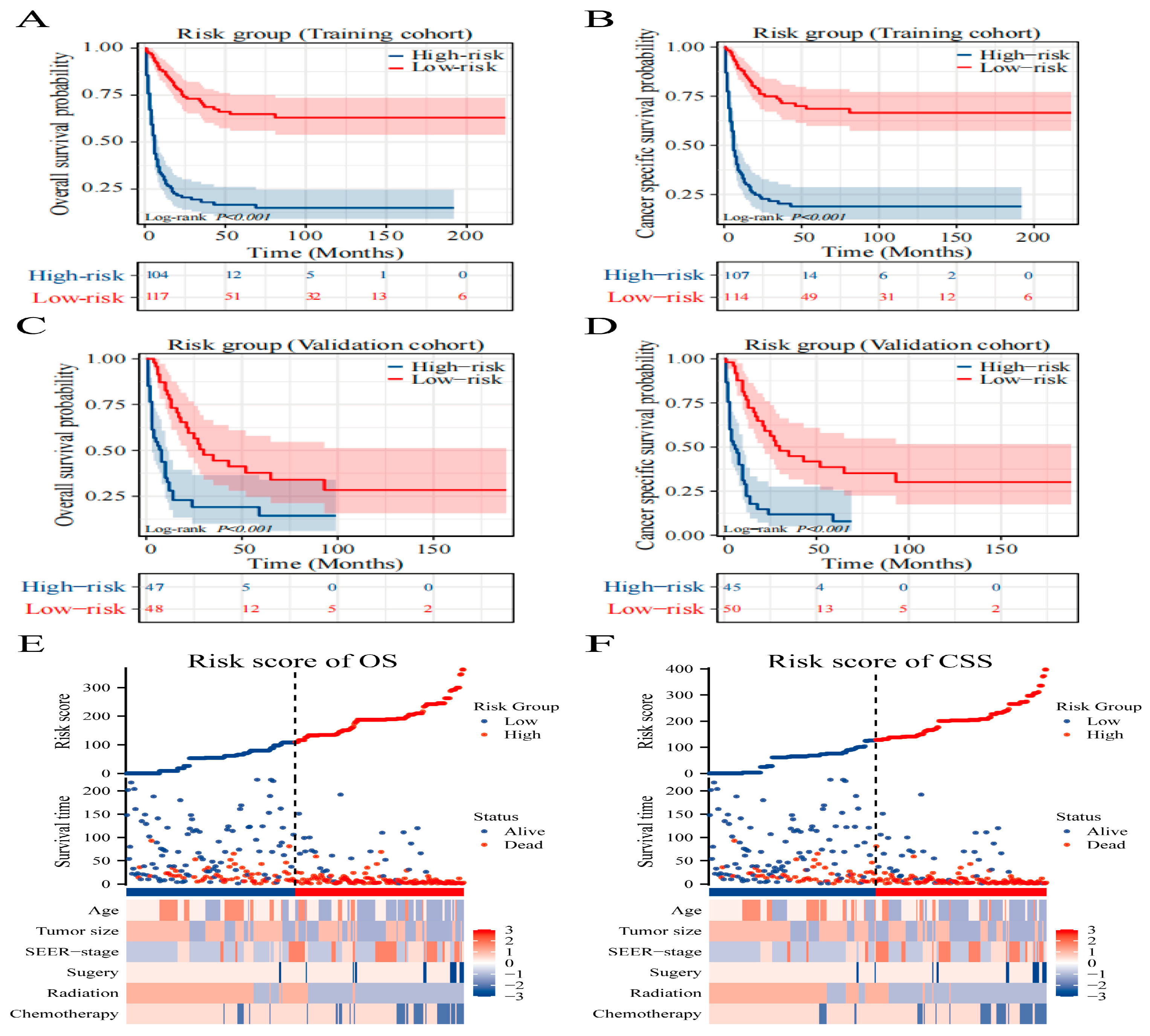 Preprints 96016 g005