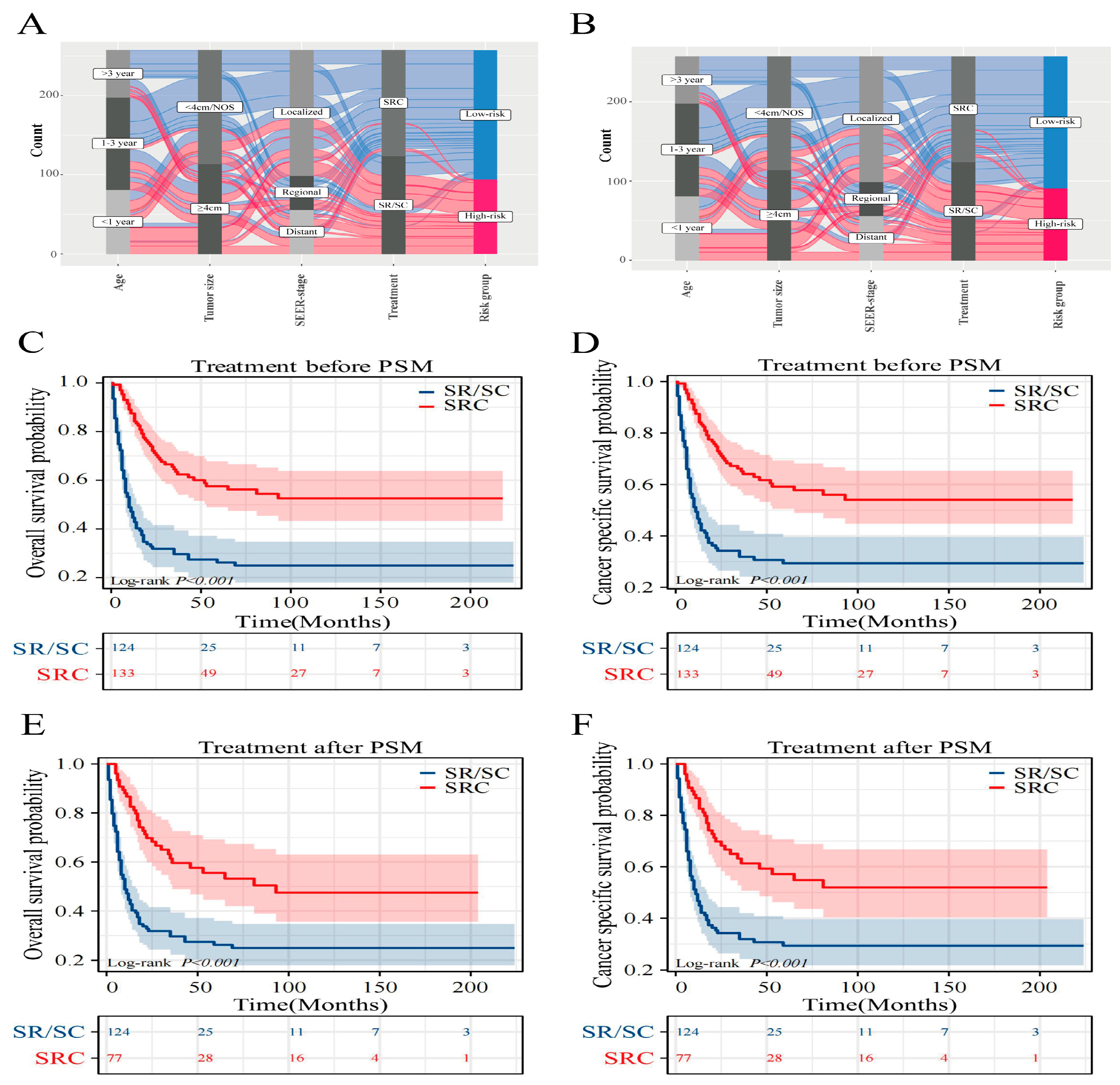 Preprints 96016 g006