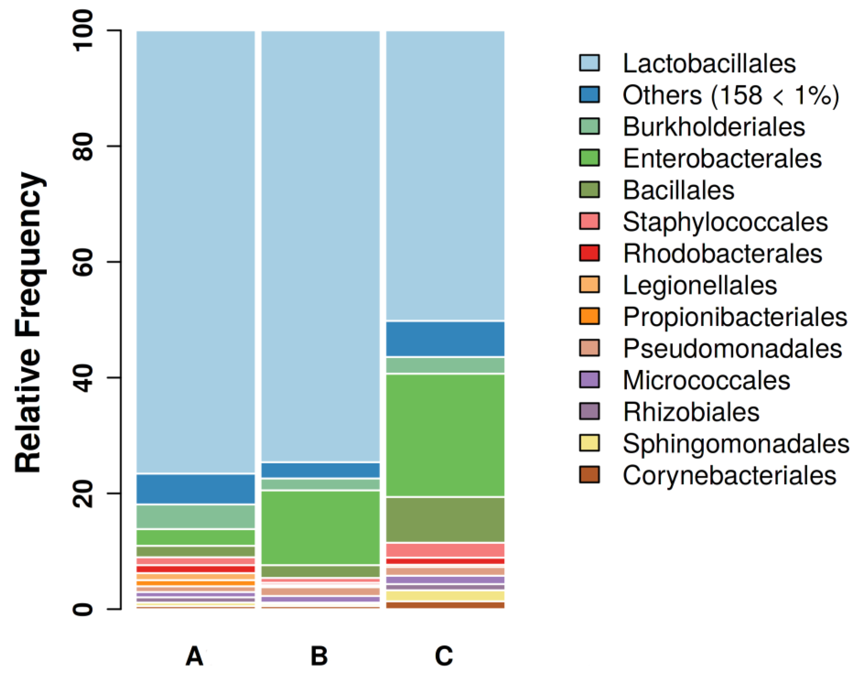 Preprints 82030 g001