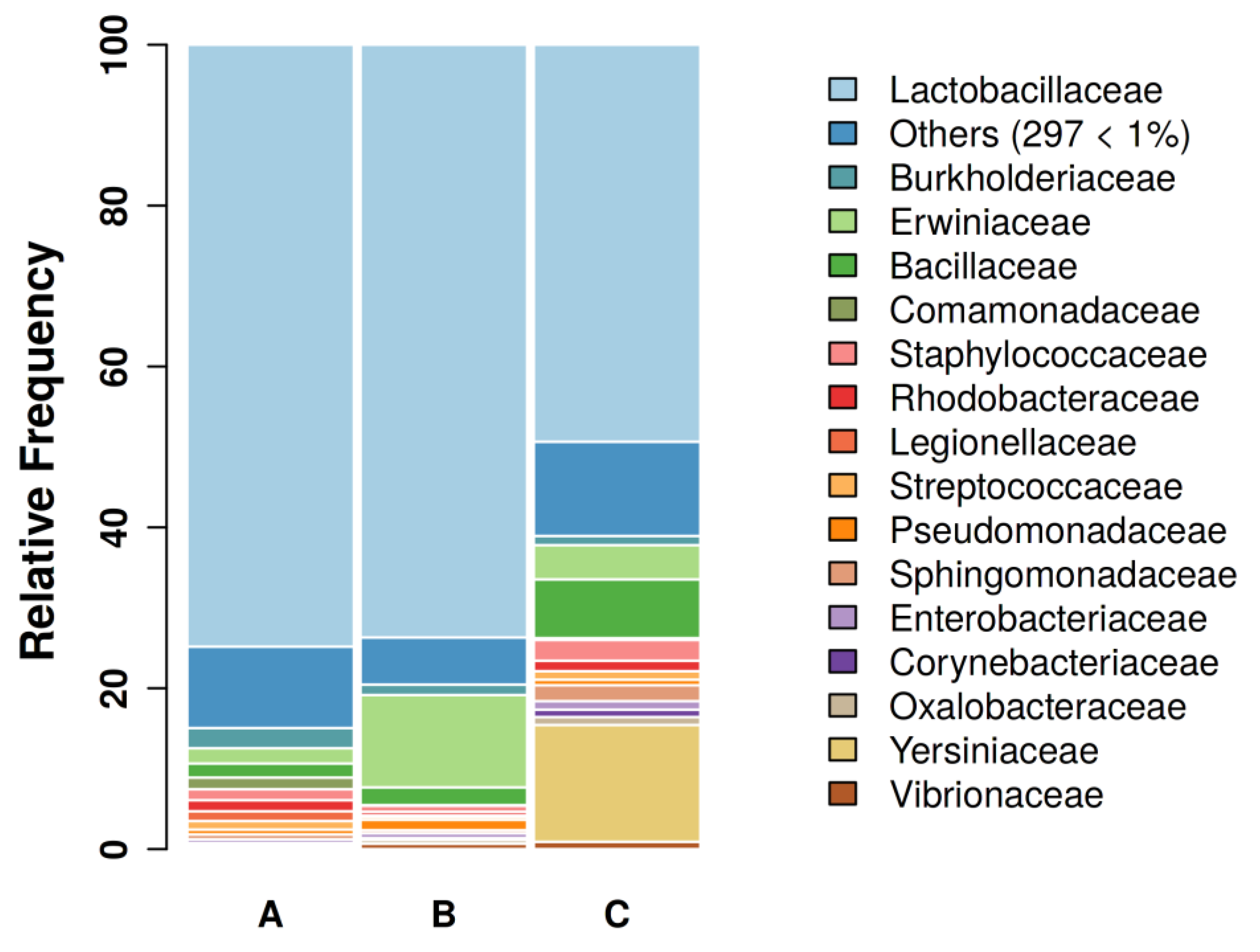 Preprints 82030 g002