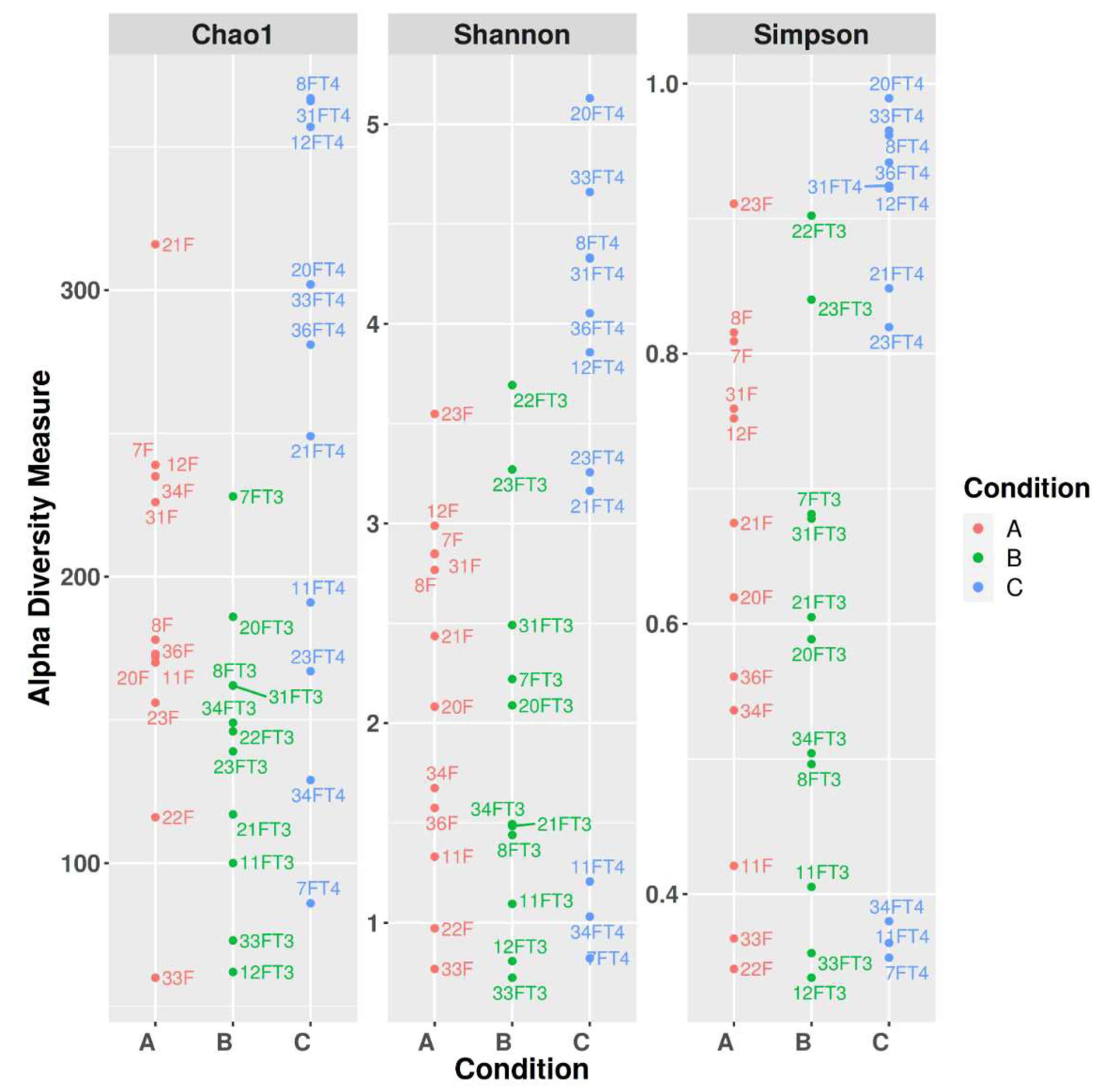 Preprints 82030 g003