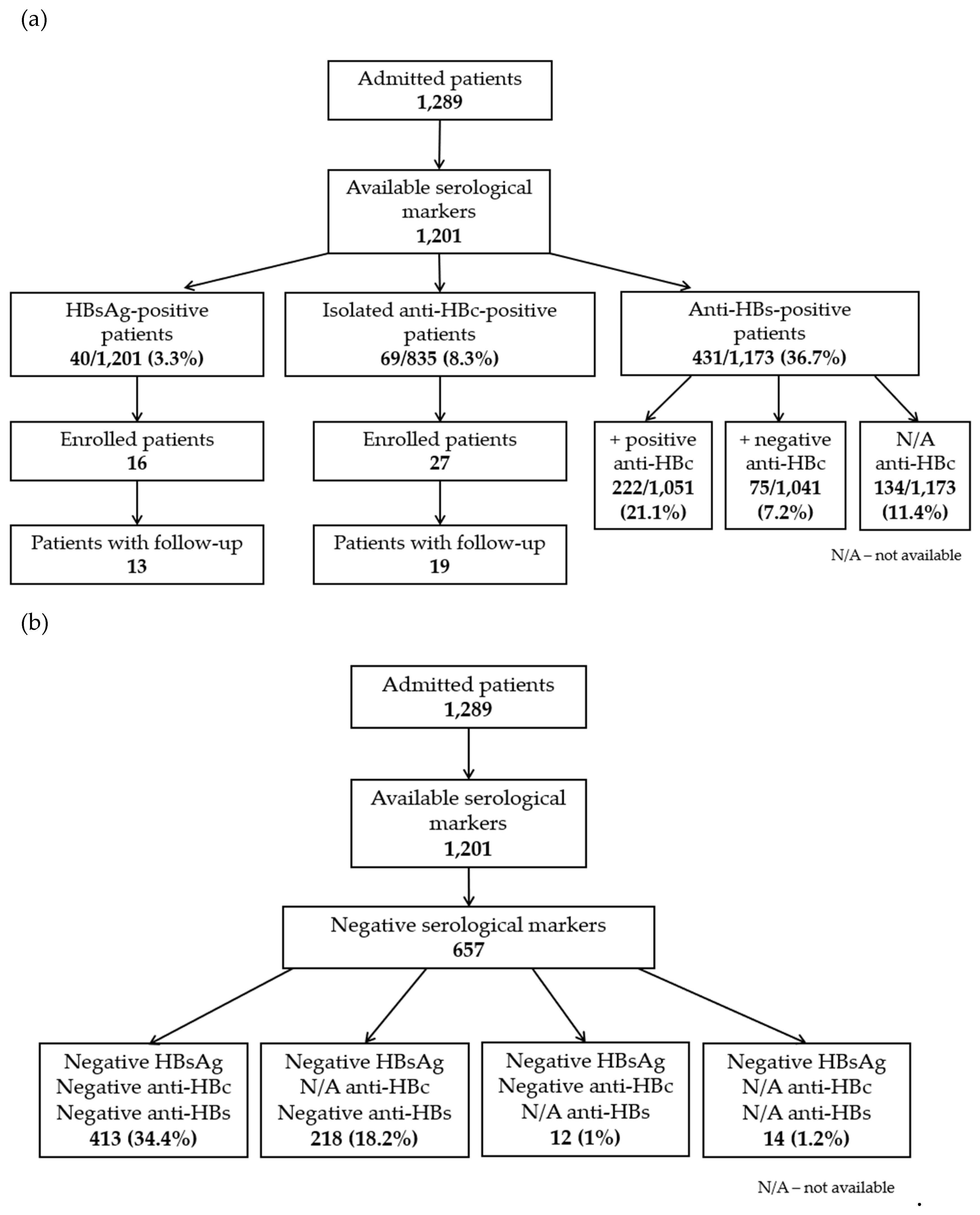 Preprints 118289 g001