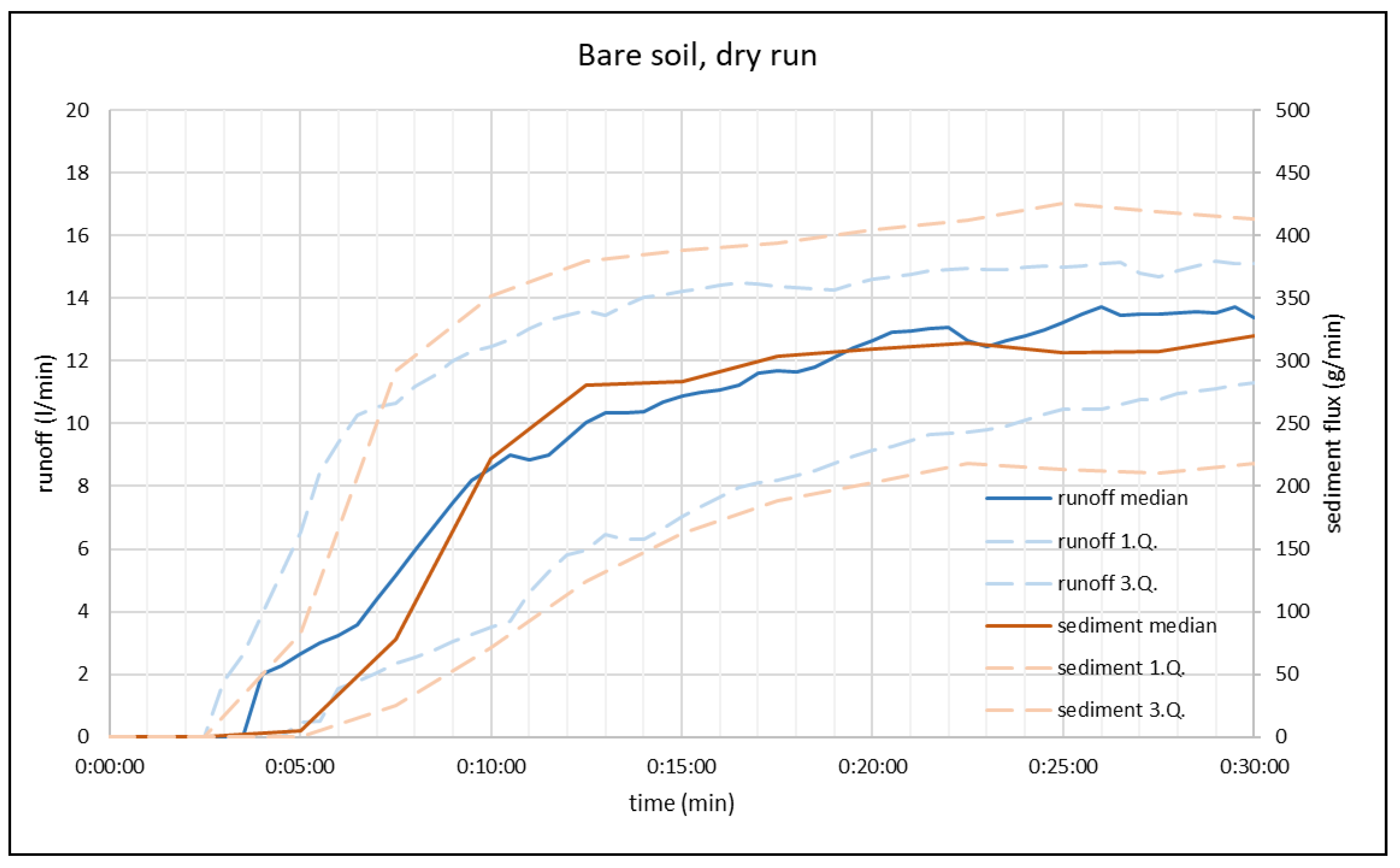 Preprints 67127 g003