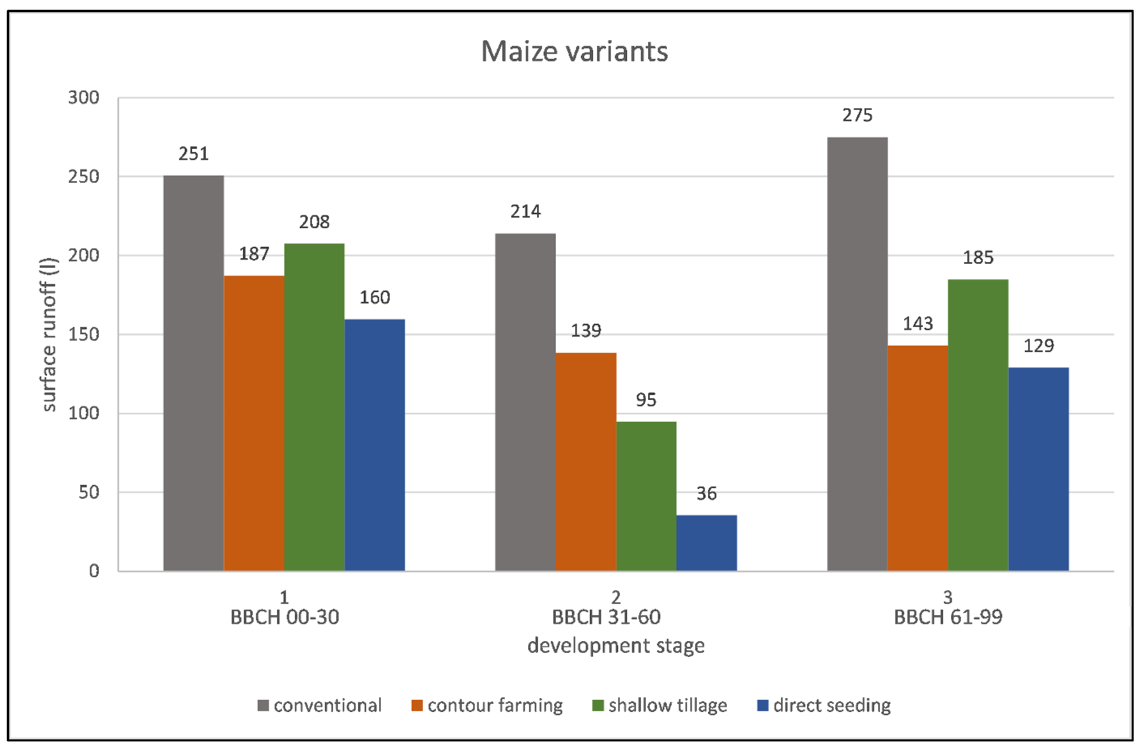 Preprints 67127 g005