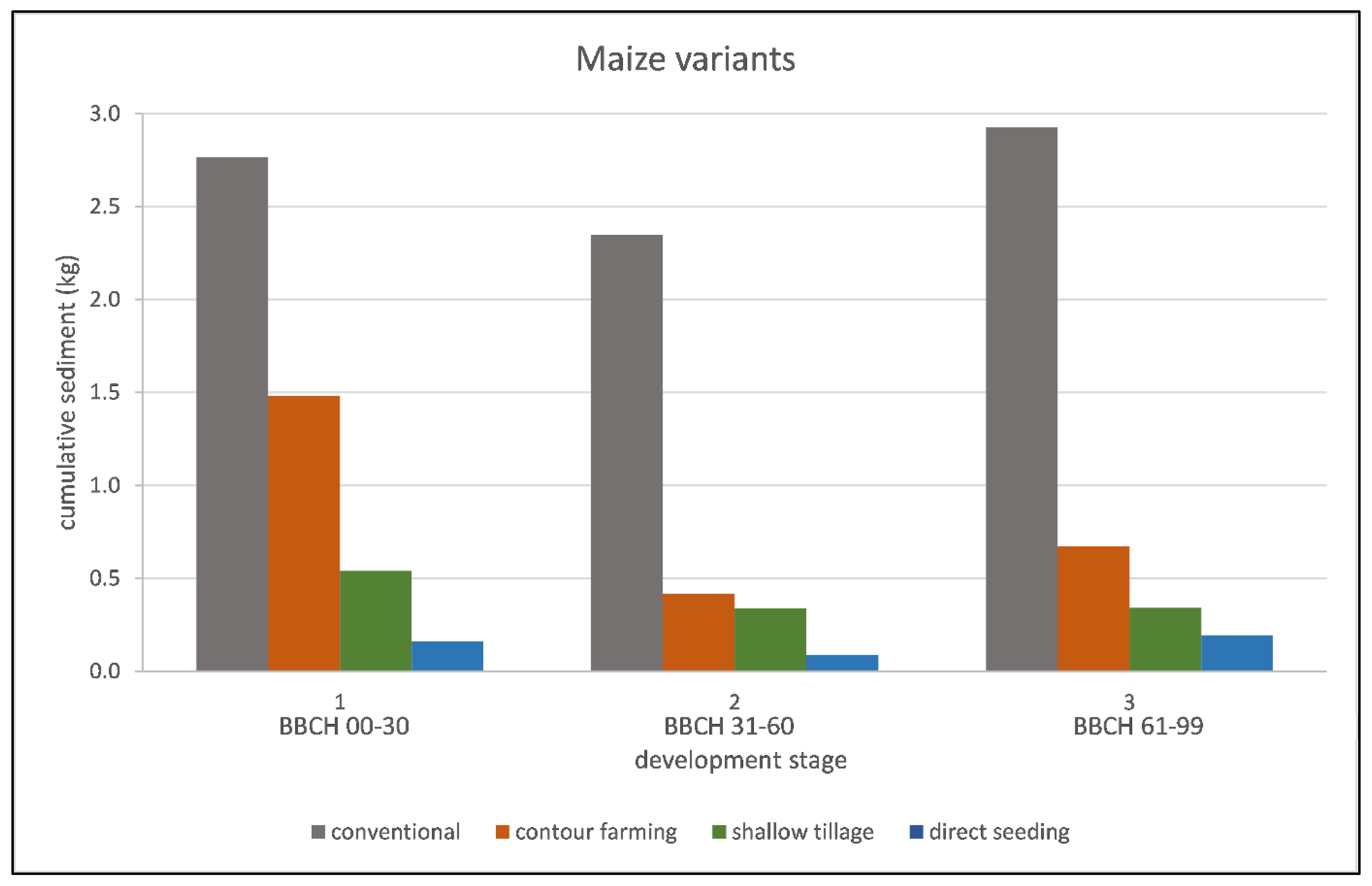 Preprints 67127 g007