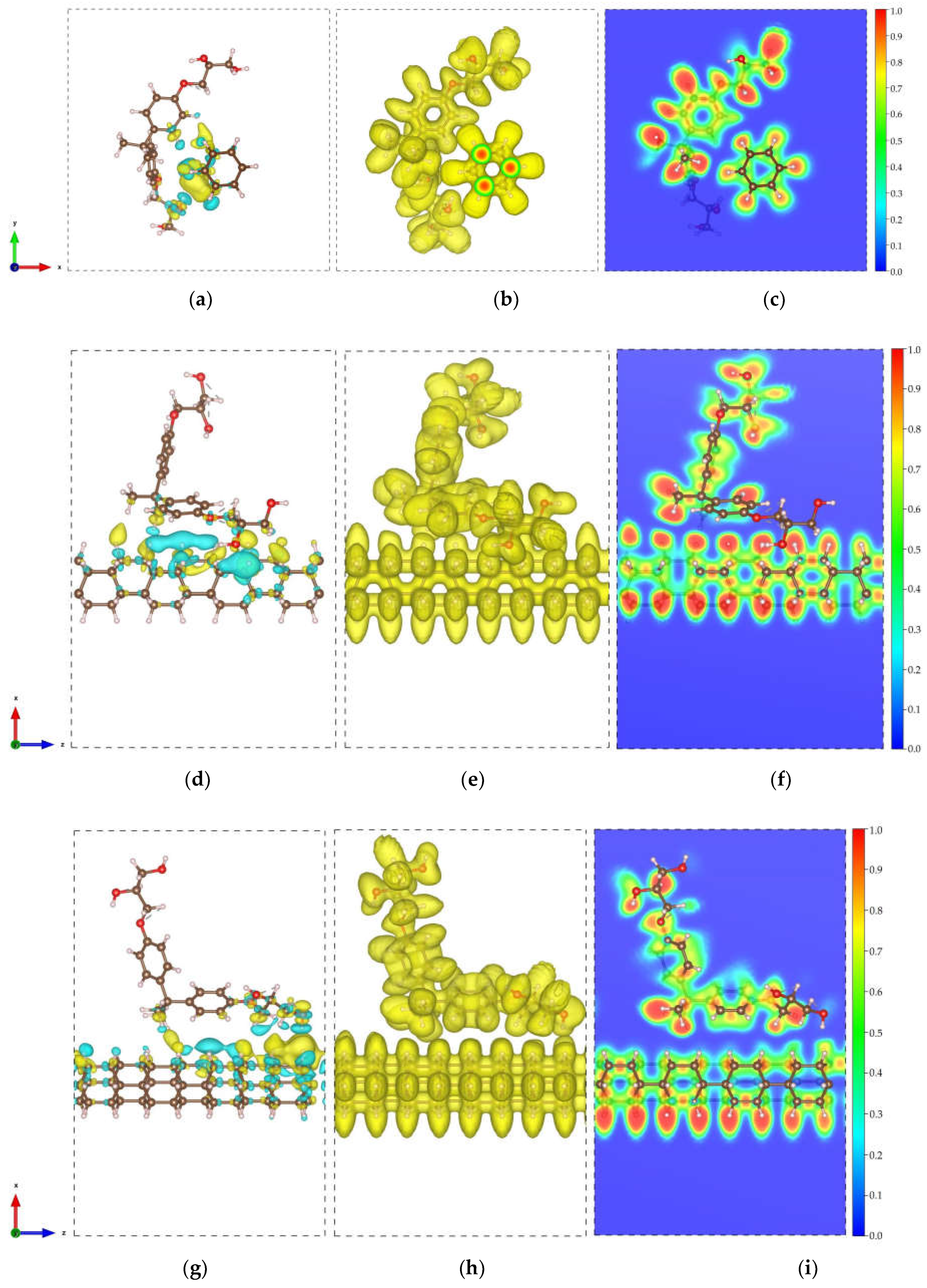 Preprints 108576 g005