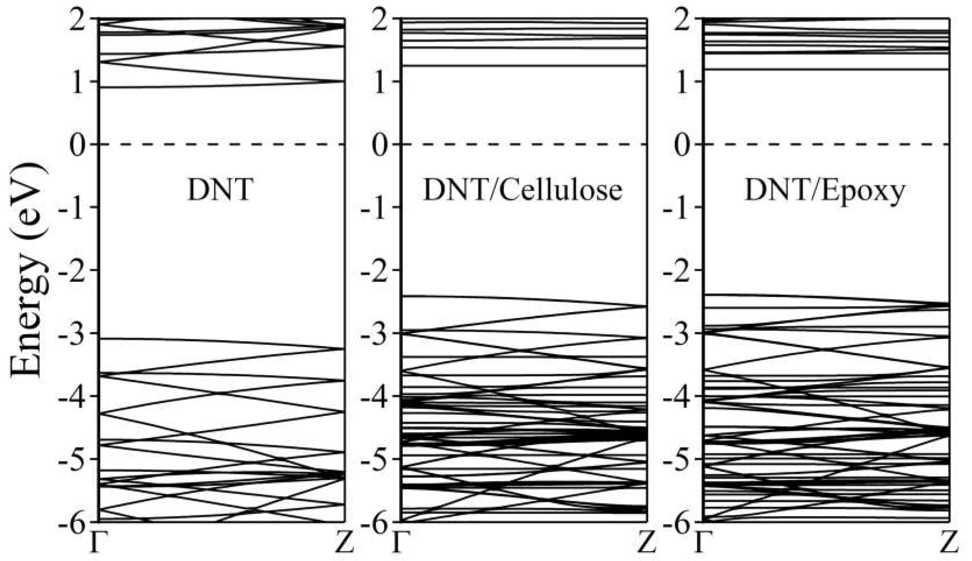 Preprints 108576 g006