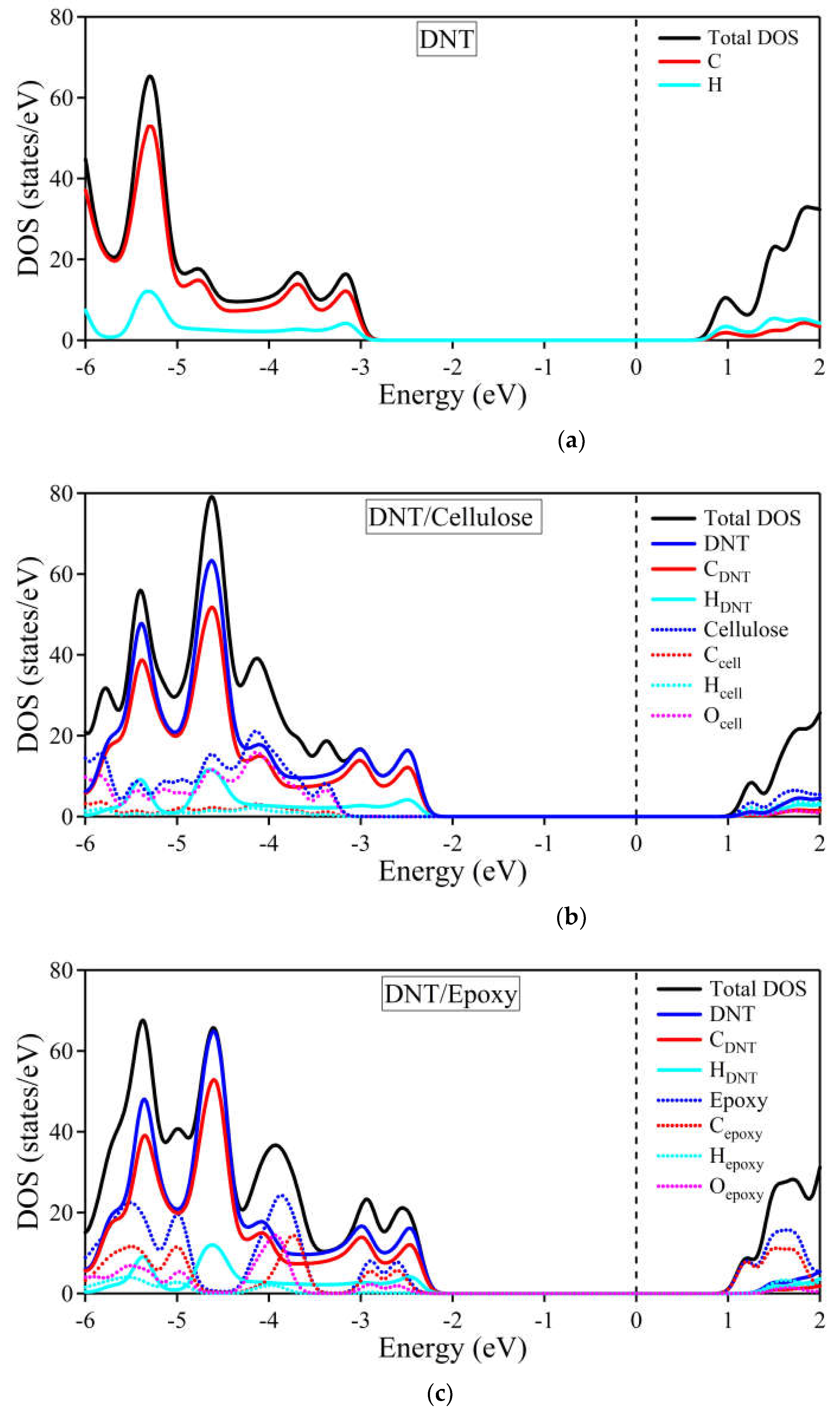 Preprints 108576 g007