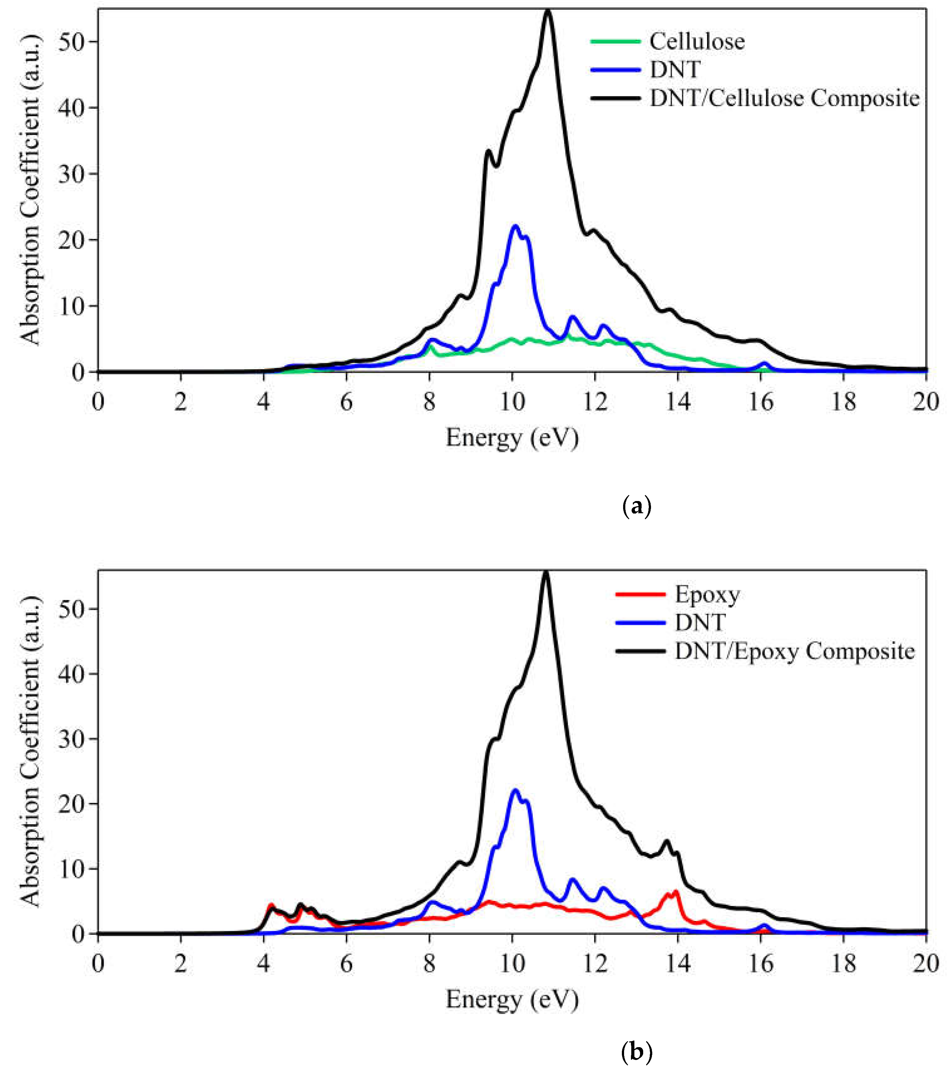 Preprints 108576 g008